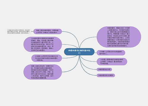 仲裁申请书的制作基本知识