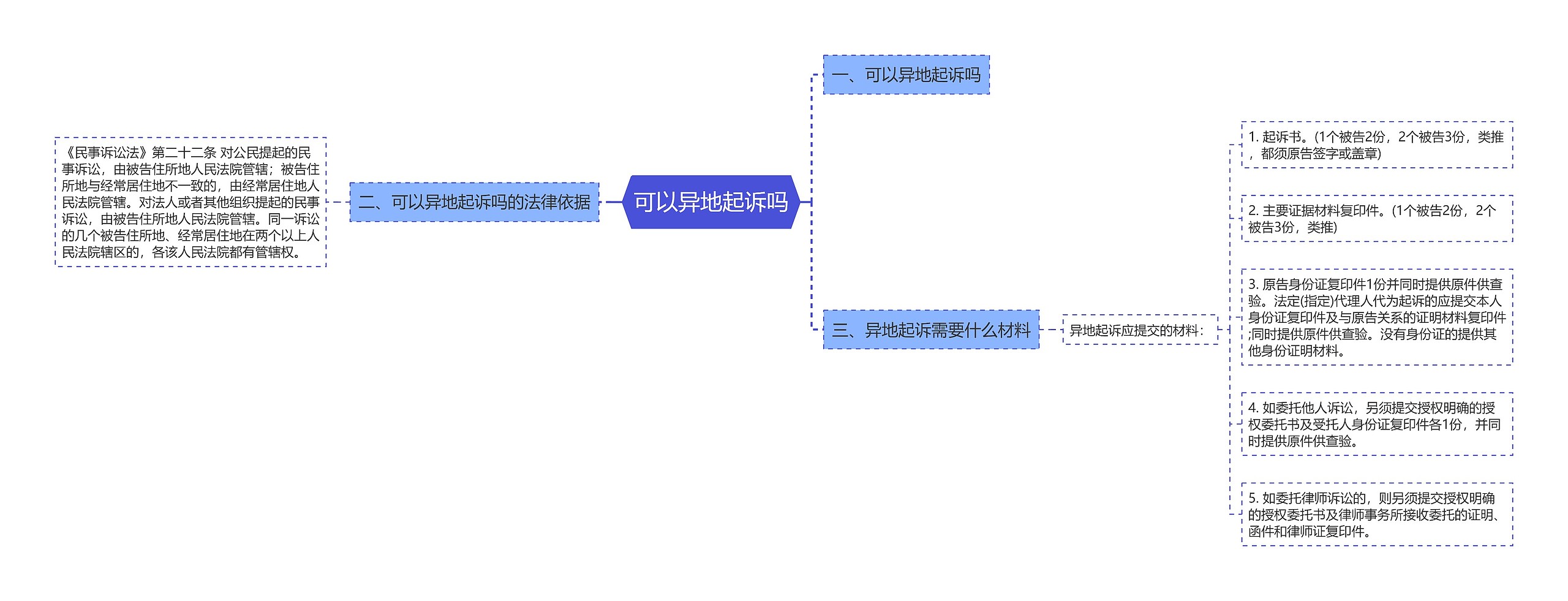 可以异地起诉吗 可以异地起诉吗