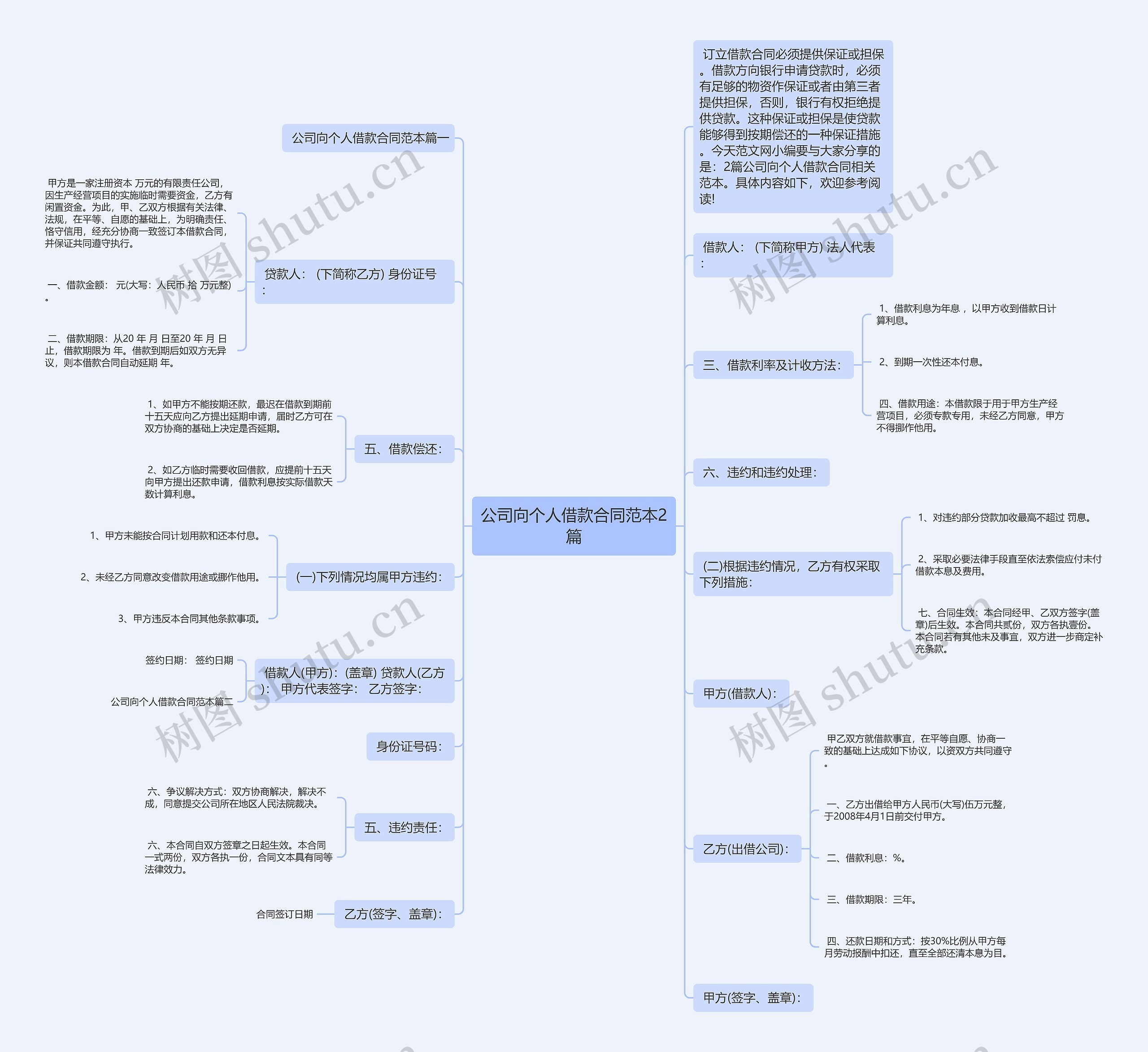 公司向个人借款合同范本2篇思维导图