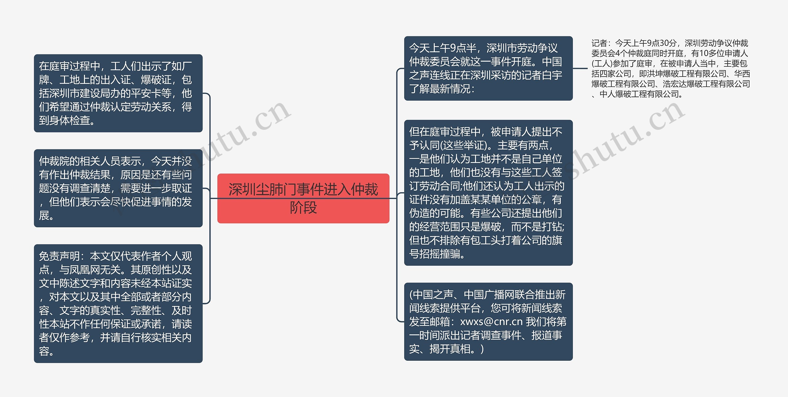 深圳尘肺门事件进入仲裁阶段