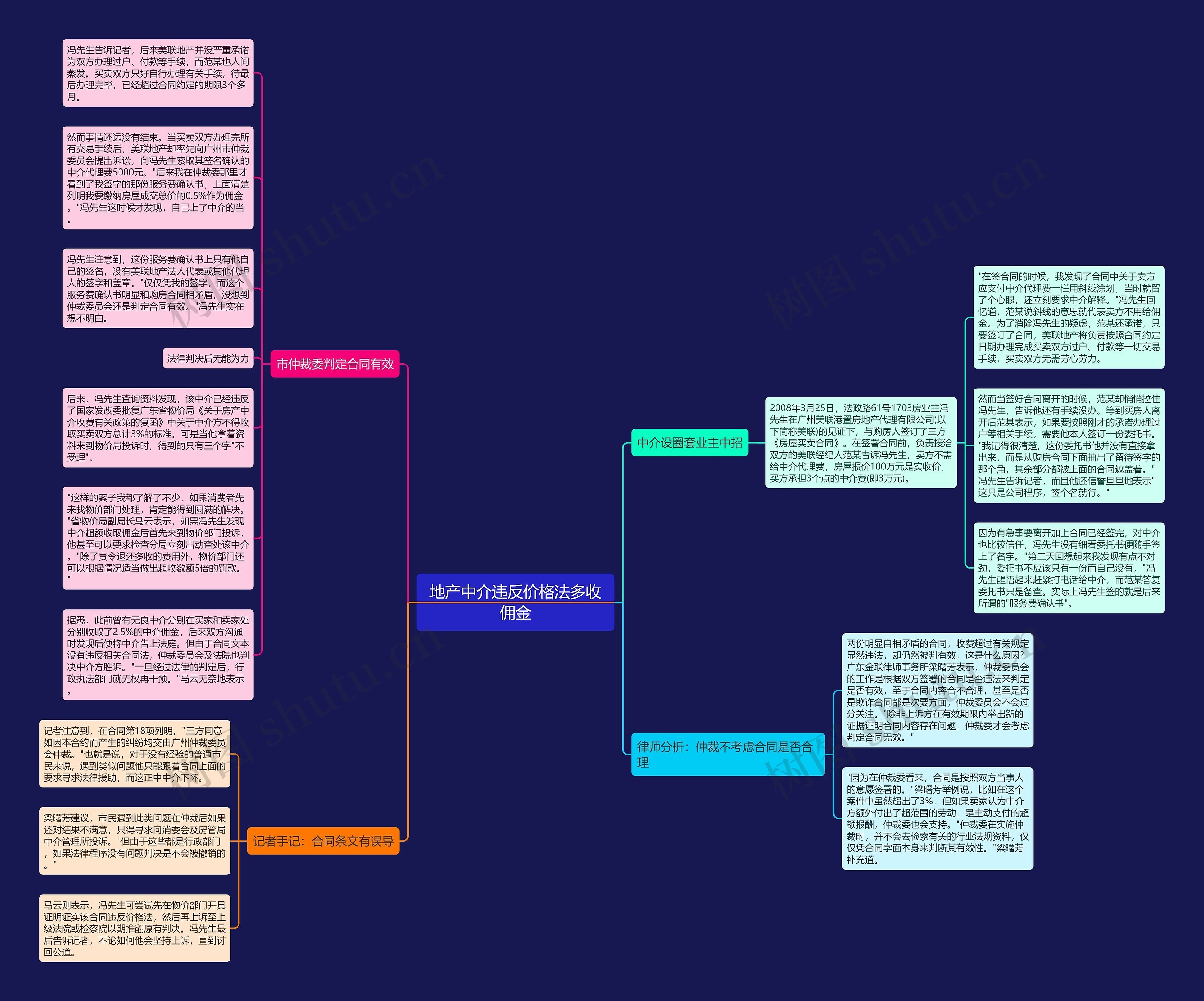 地产中介违反价格法多收佣金 地产中介违反价格法多收佣金