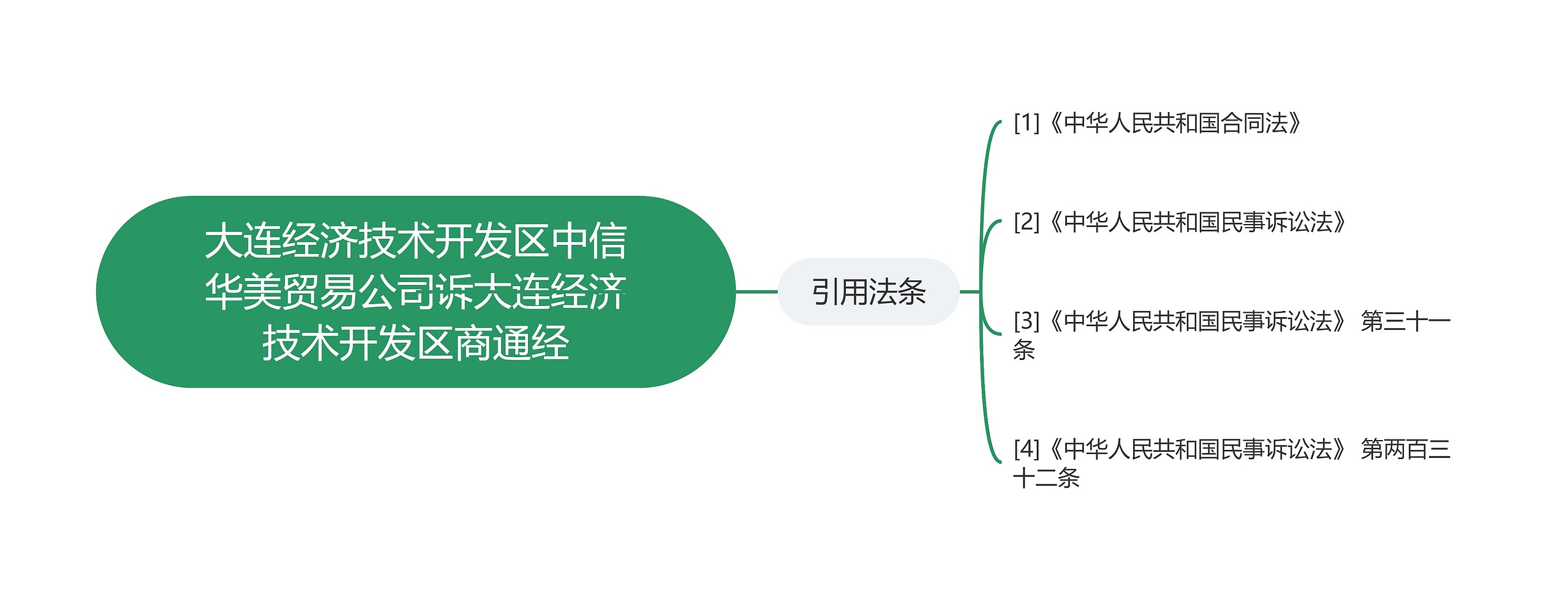 大连经济技术开发区中信华美贸易公司诉大连经济技术开发区商通经