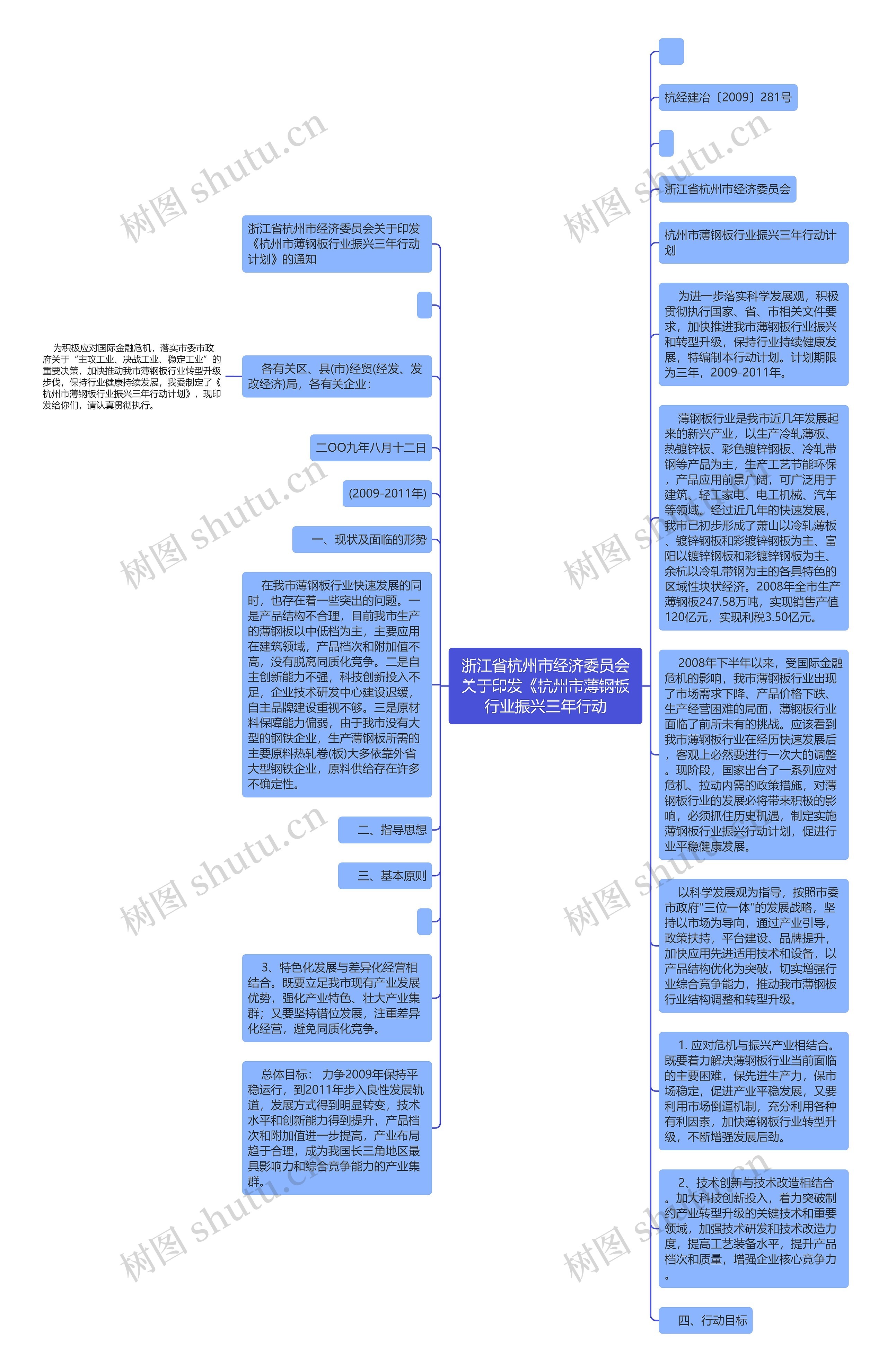 浙江省杭州市经济委员会关于印发《杭州市薄钢板行业振兴三年行动