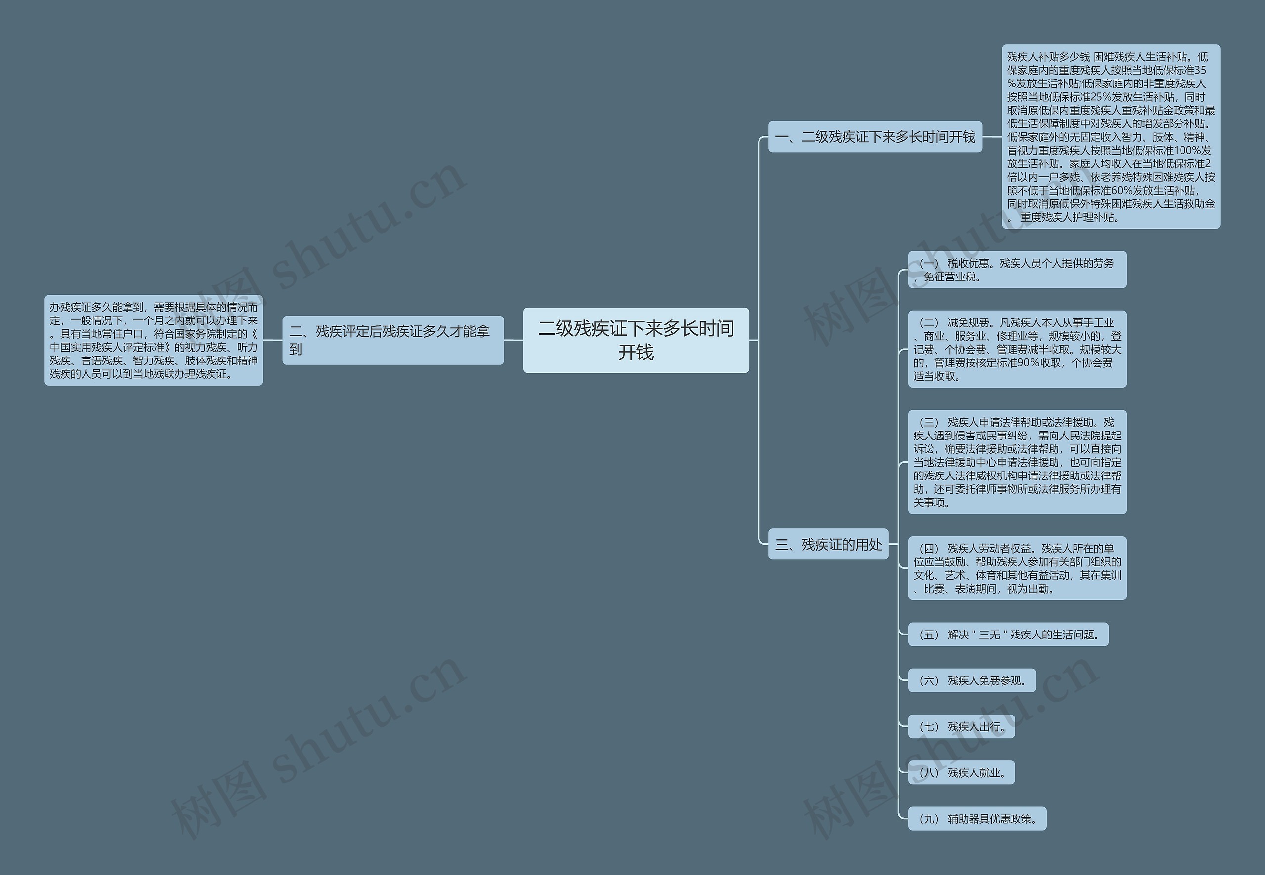 二级残疾证下来多长时间开钱思维导图
