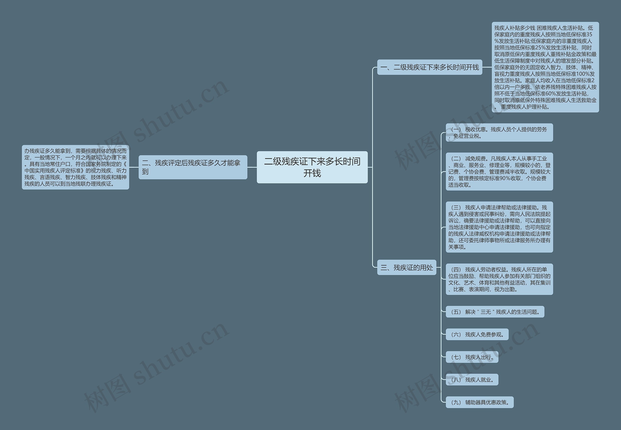 二级残疾证下来多长时间开钱 二级残疾证下来多长时间开钱