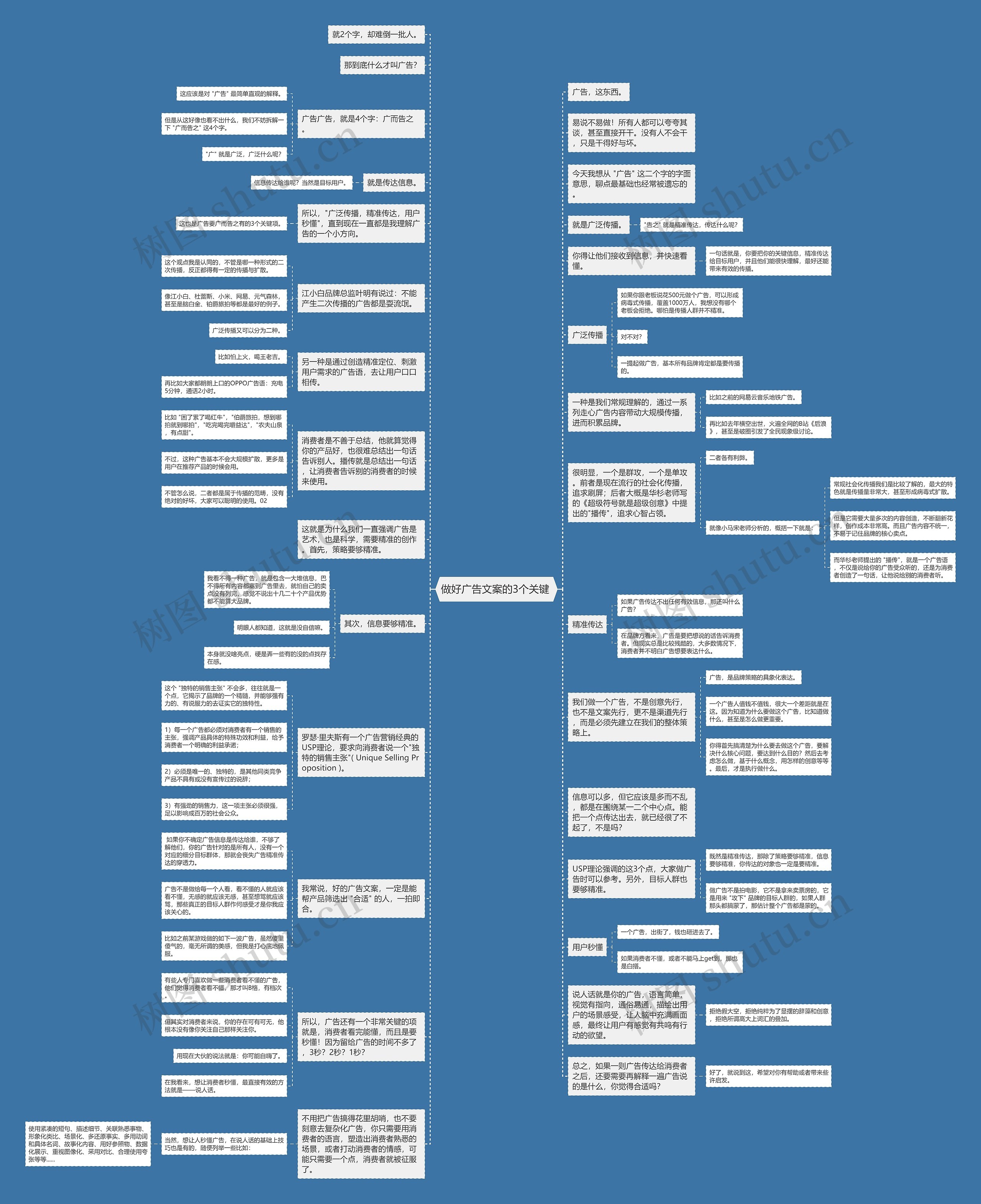 做好广告文案的3个关键 