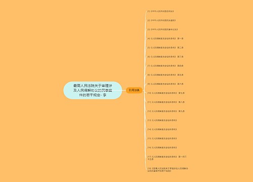 最高人民法院关于审理涉及人民调解协议的民事案件的若干规定- 李