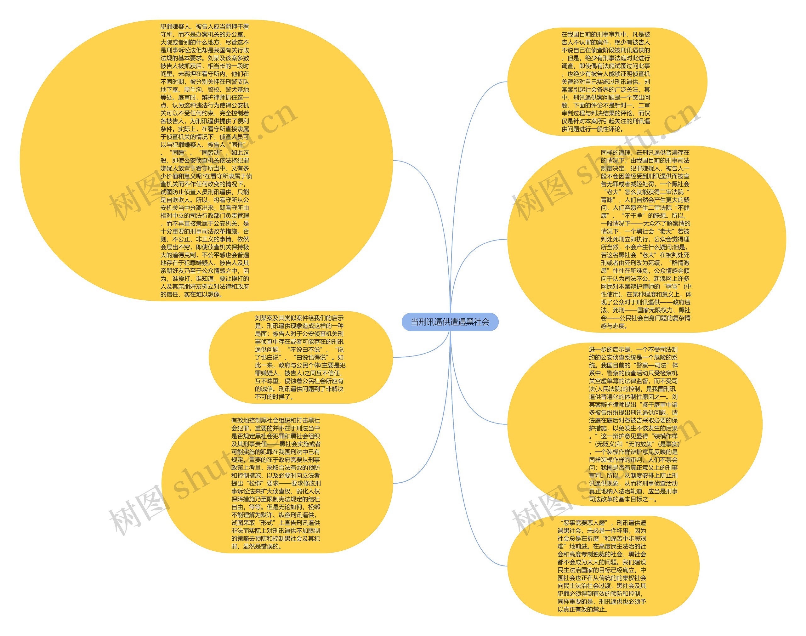 当刑讯逼供遭遇黑社会思维导图