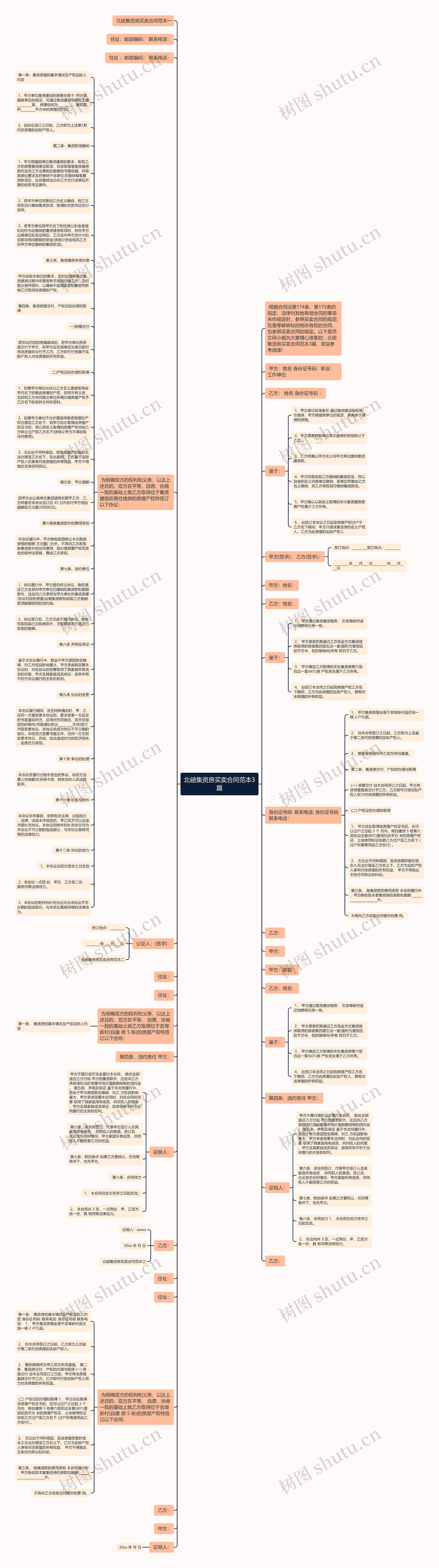 北碚集资房买卖合同范本3篇思维导图