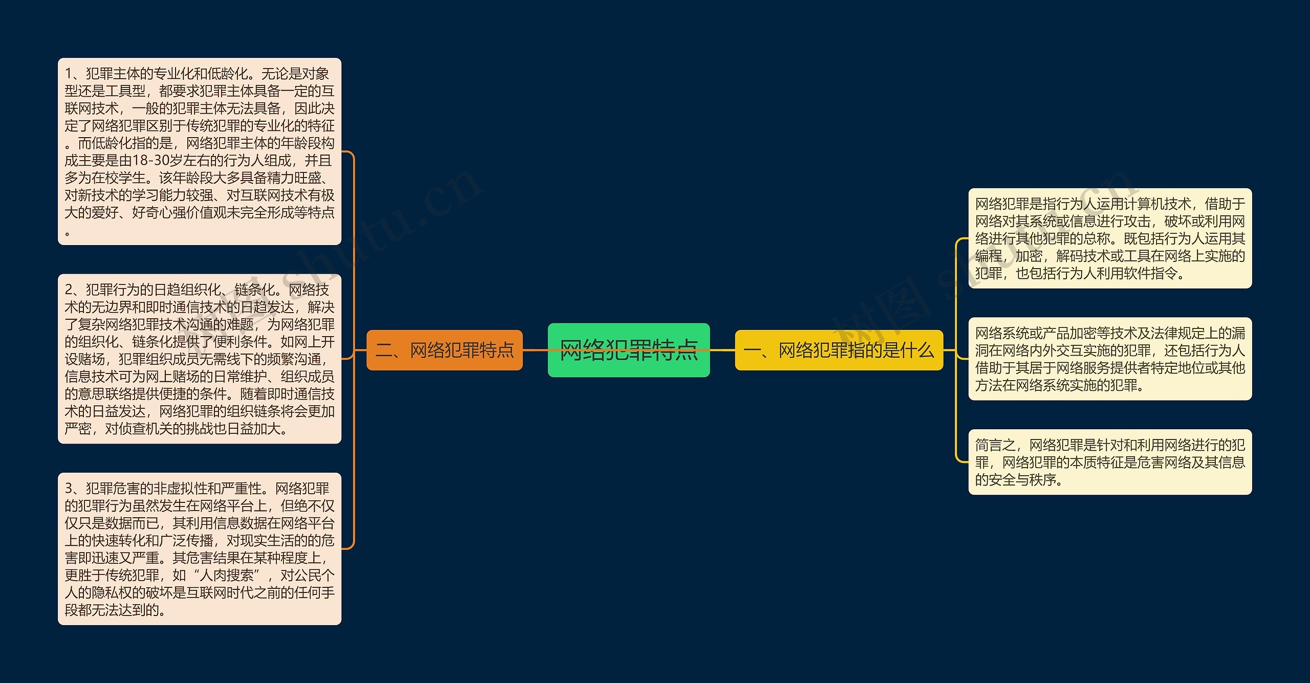 网络犯罪特点 网络犯罪特点