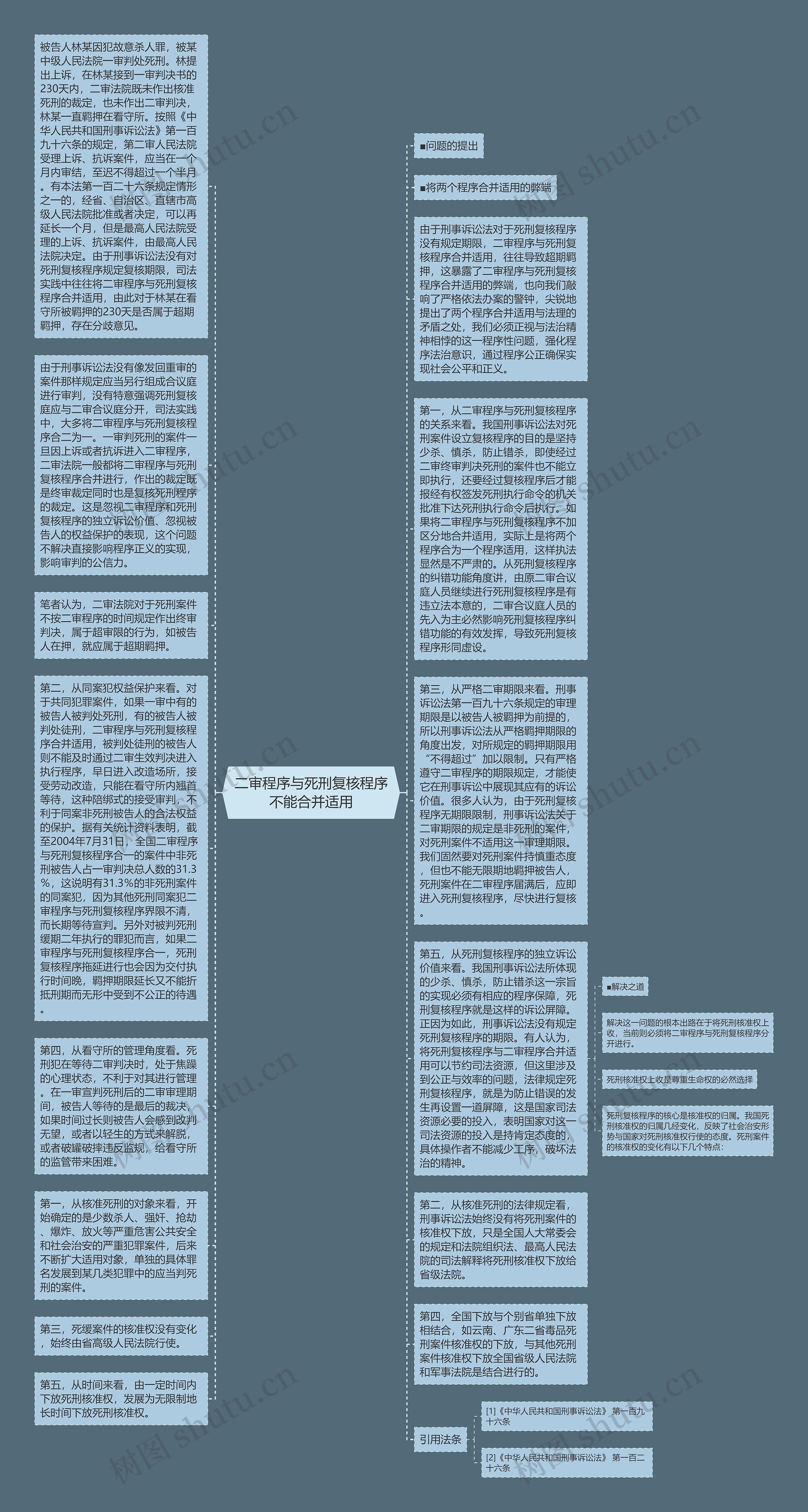 二审程序与死刑复核程序不能合并适用思维导图