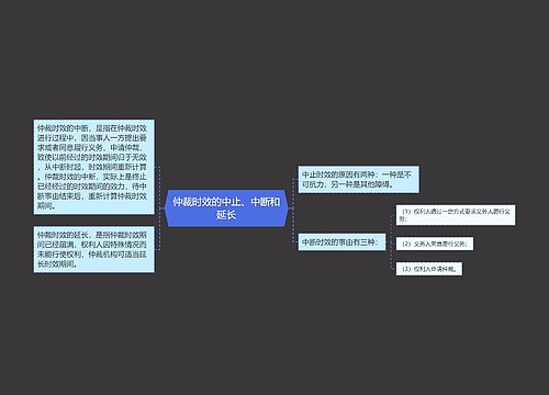 仲裁时效的中止、中断和延长