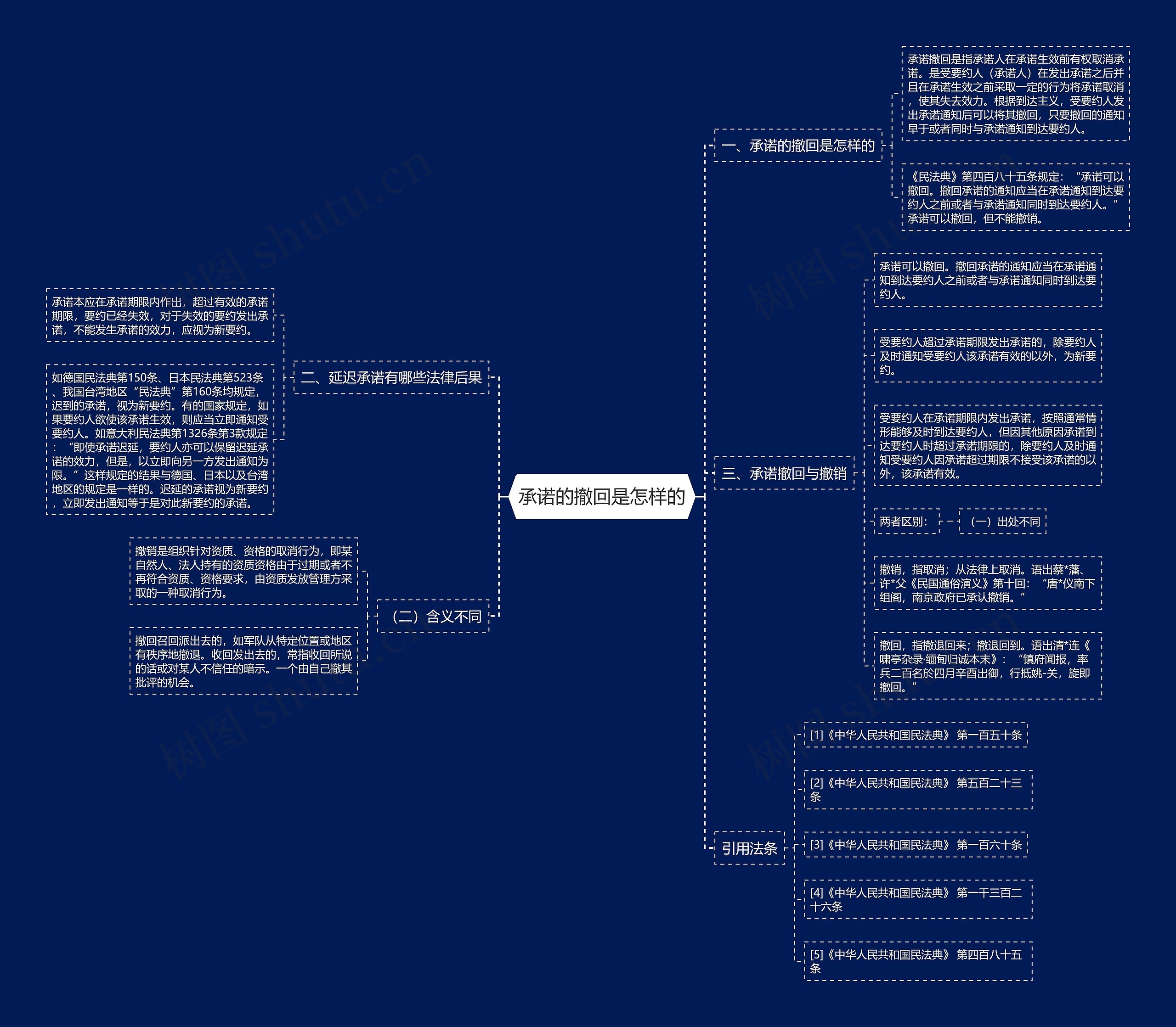 承诺的撤回是怎样的思维导图