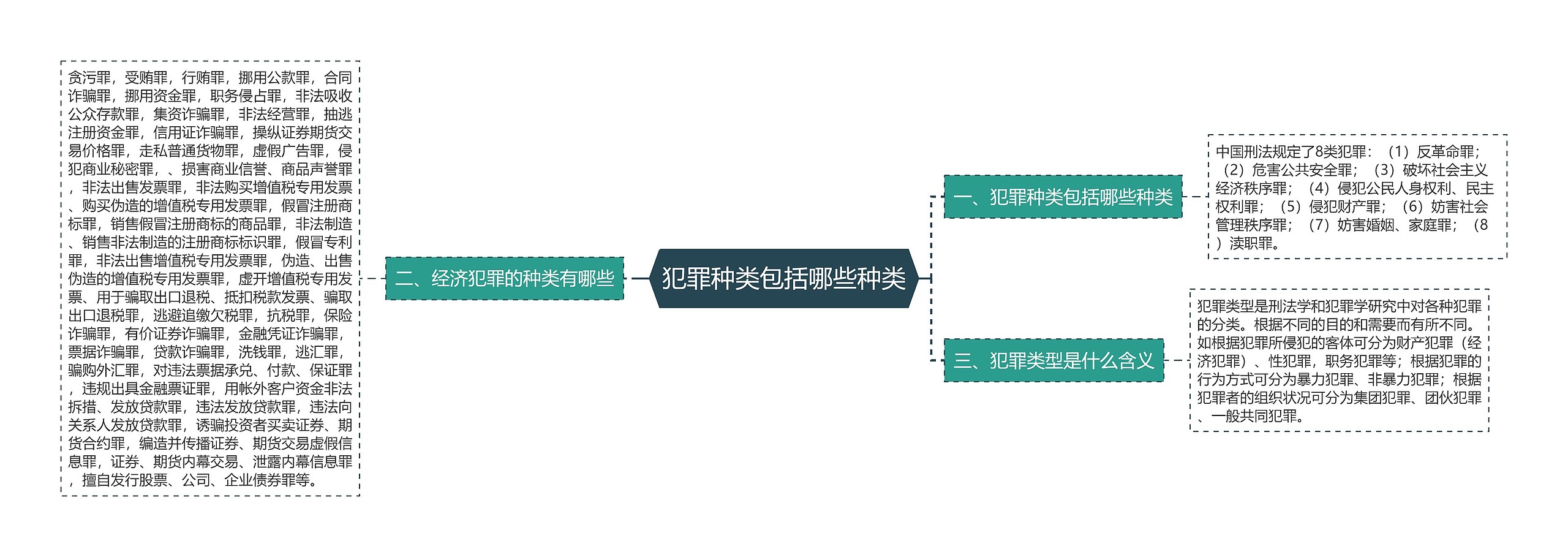 犯罪种类包括哪些种类