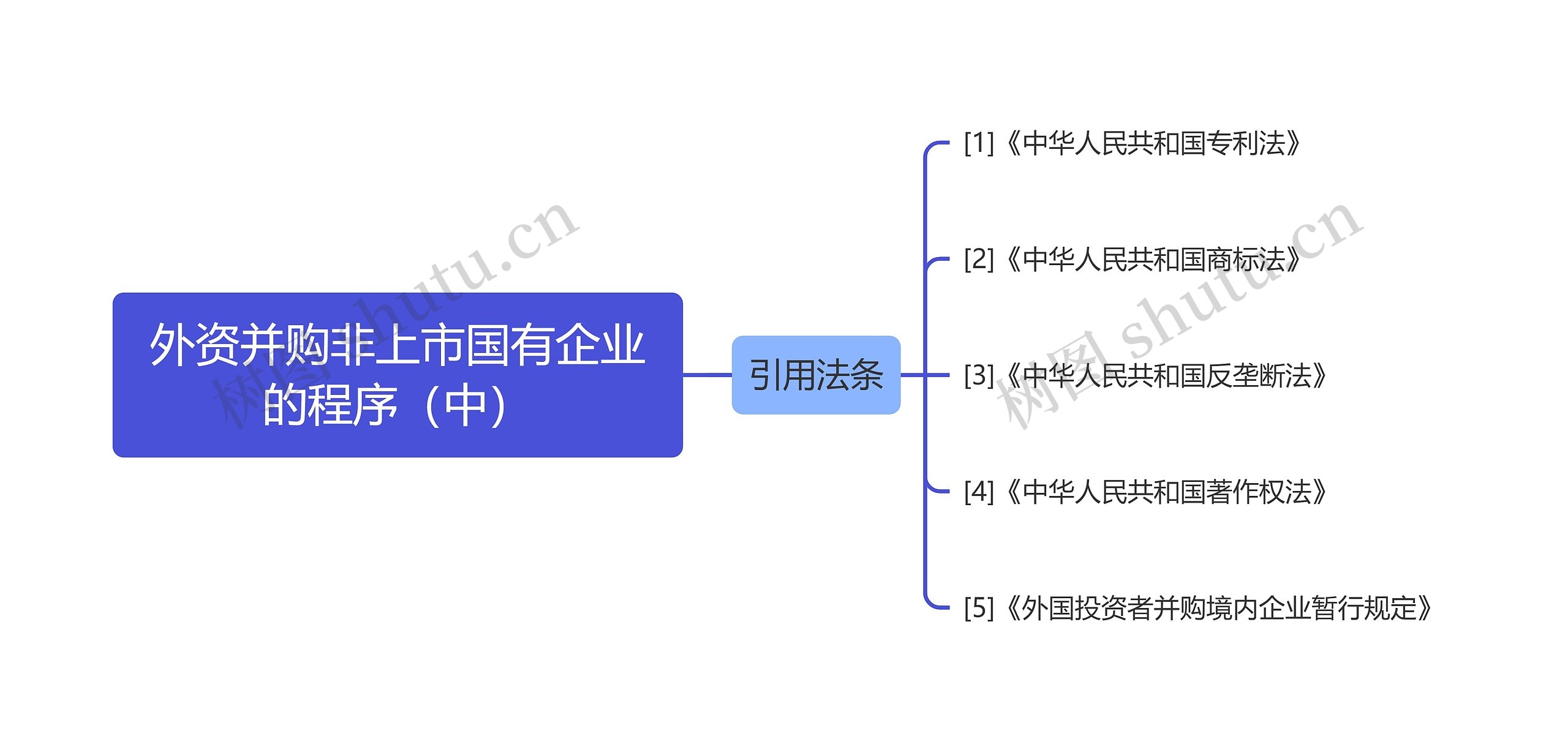 外资并购非上市国有企业的程序（中）思维导图