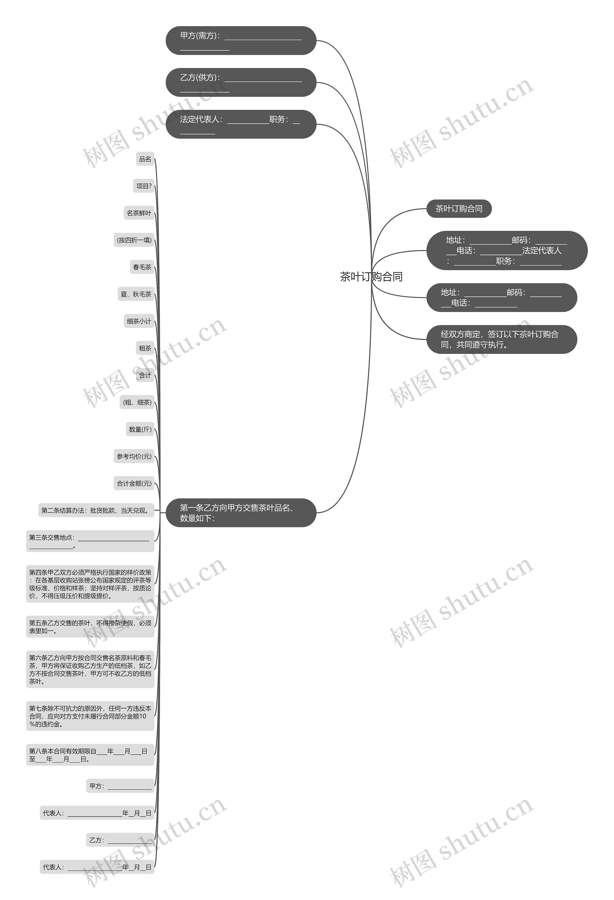 茶叶订购合同 茶叶订购合同