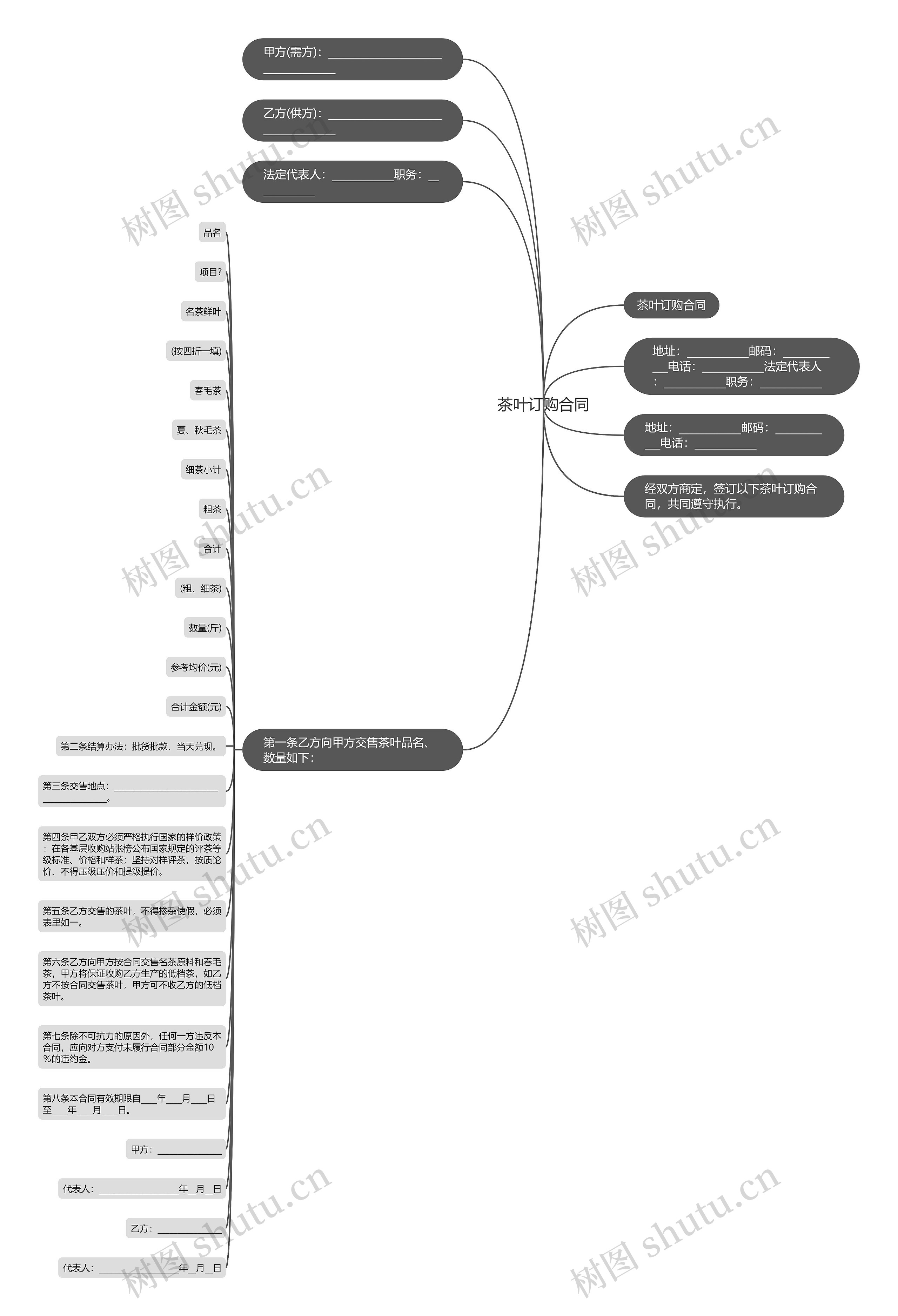 茶叶订购合同思维导图