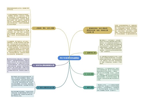 青少年犯罪的形成原因