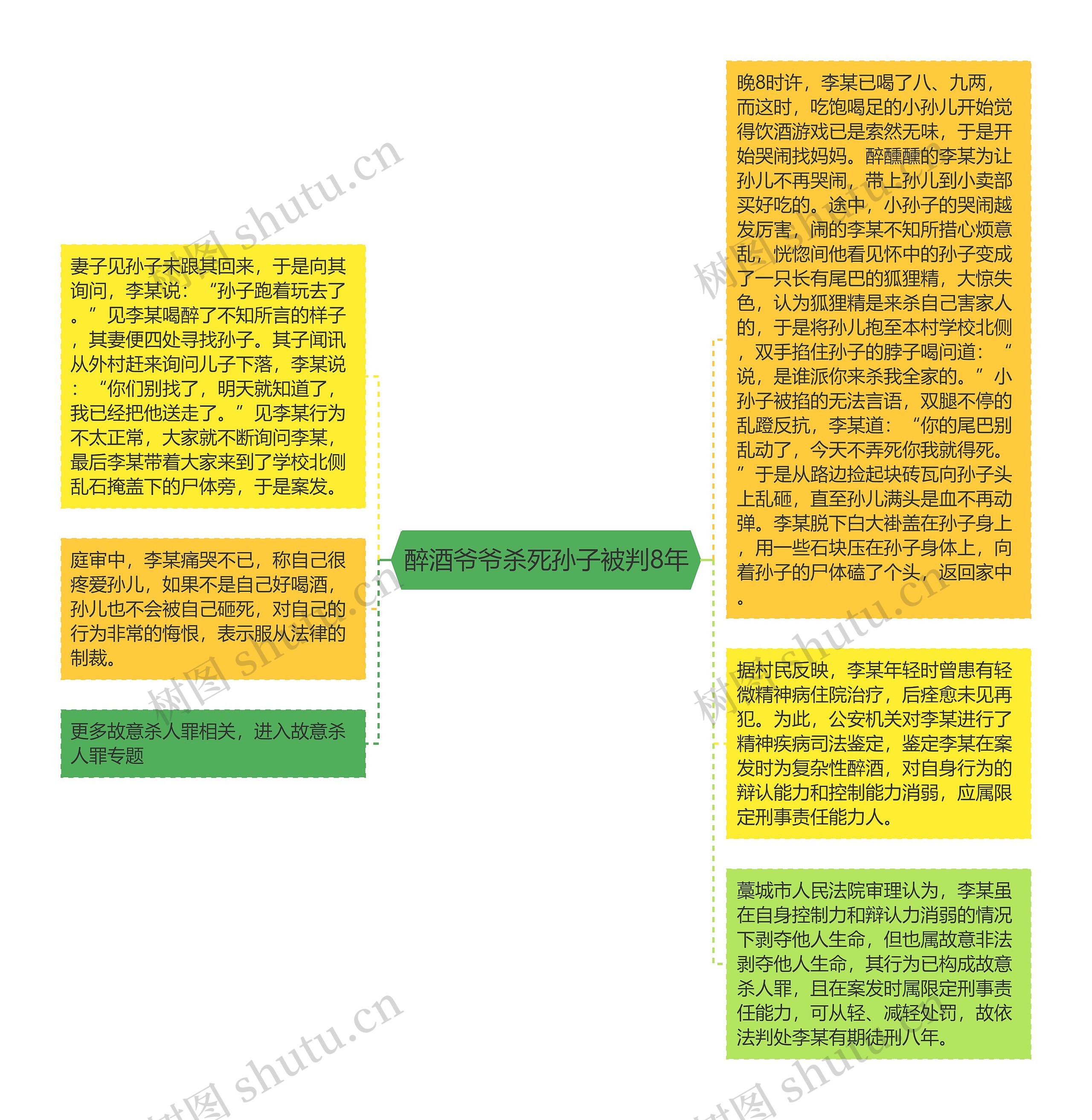 醉酒爷爷杀死孙子被判8年思维导图