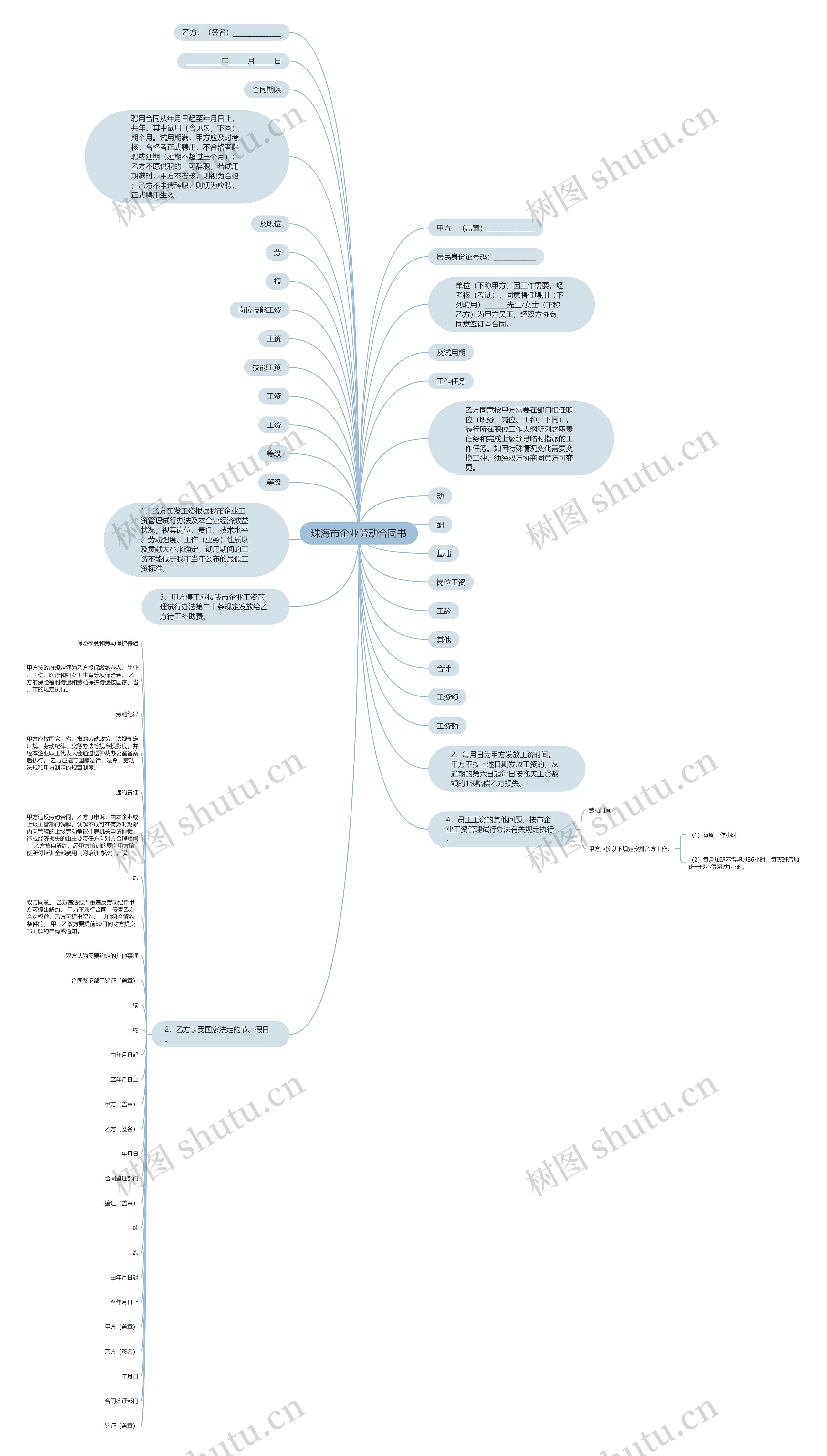 珠海市企业劳动合同书思维导图