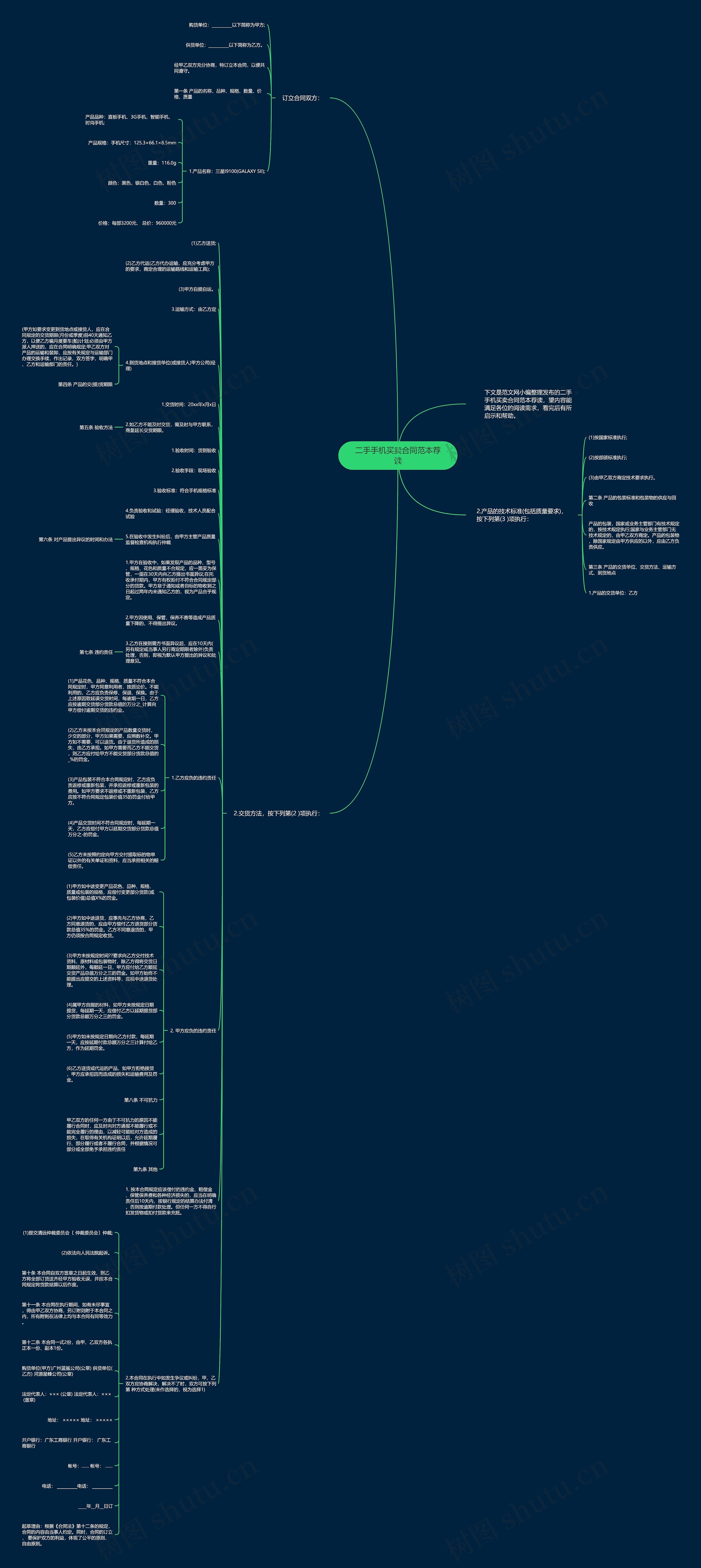 二手手机买卖合同范本荐读思维导图
