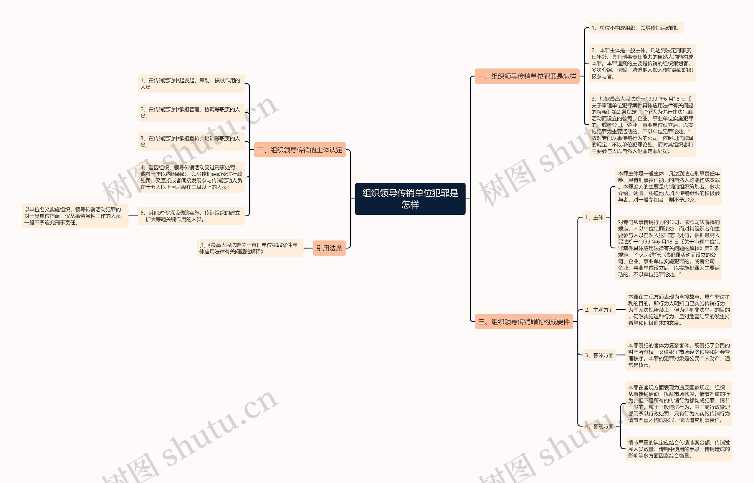组织领导传销单位犯罪是怎样思维导图