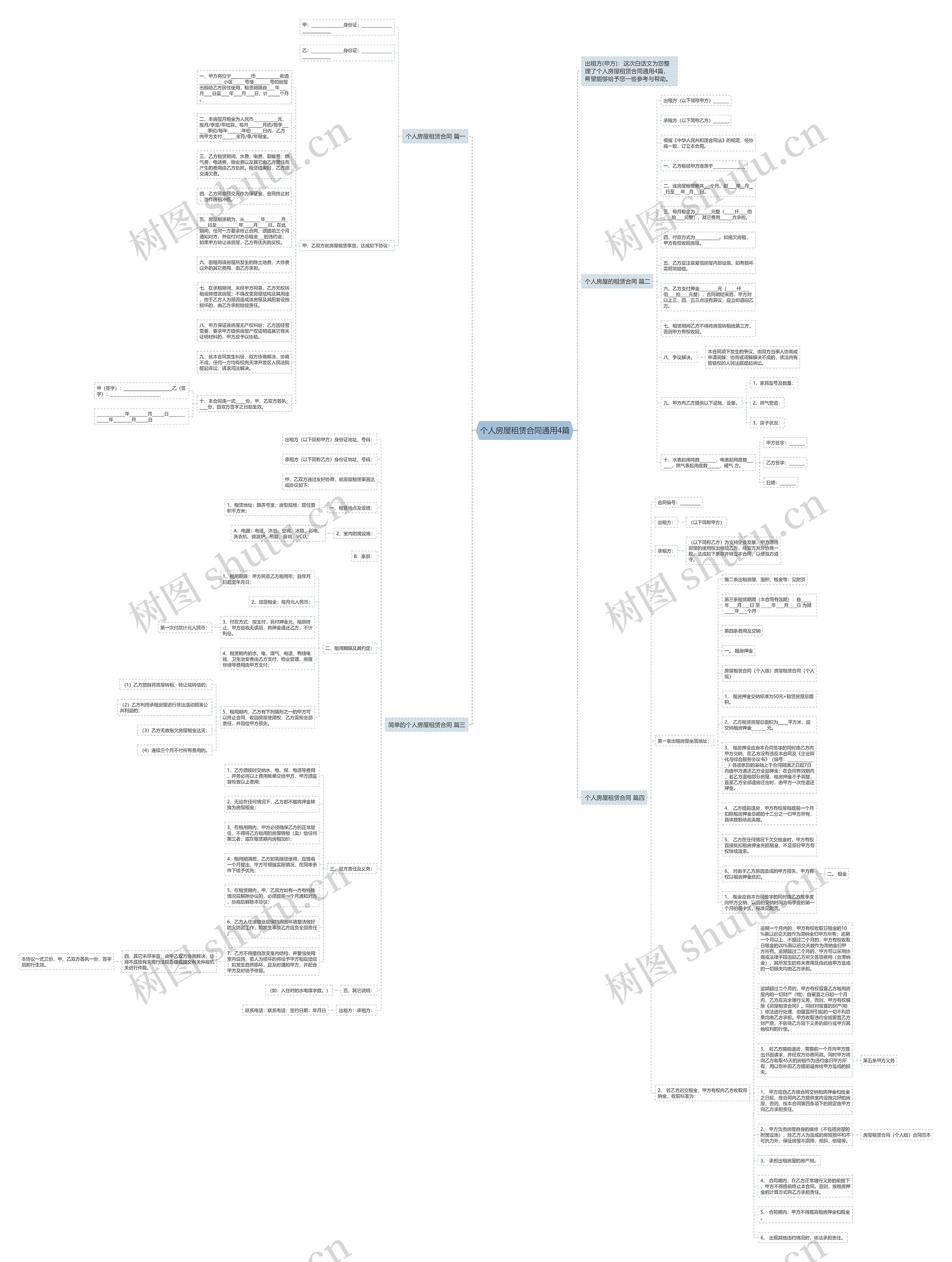个人房屋租赁合同通用4篇思维导图