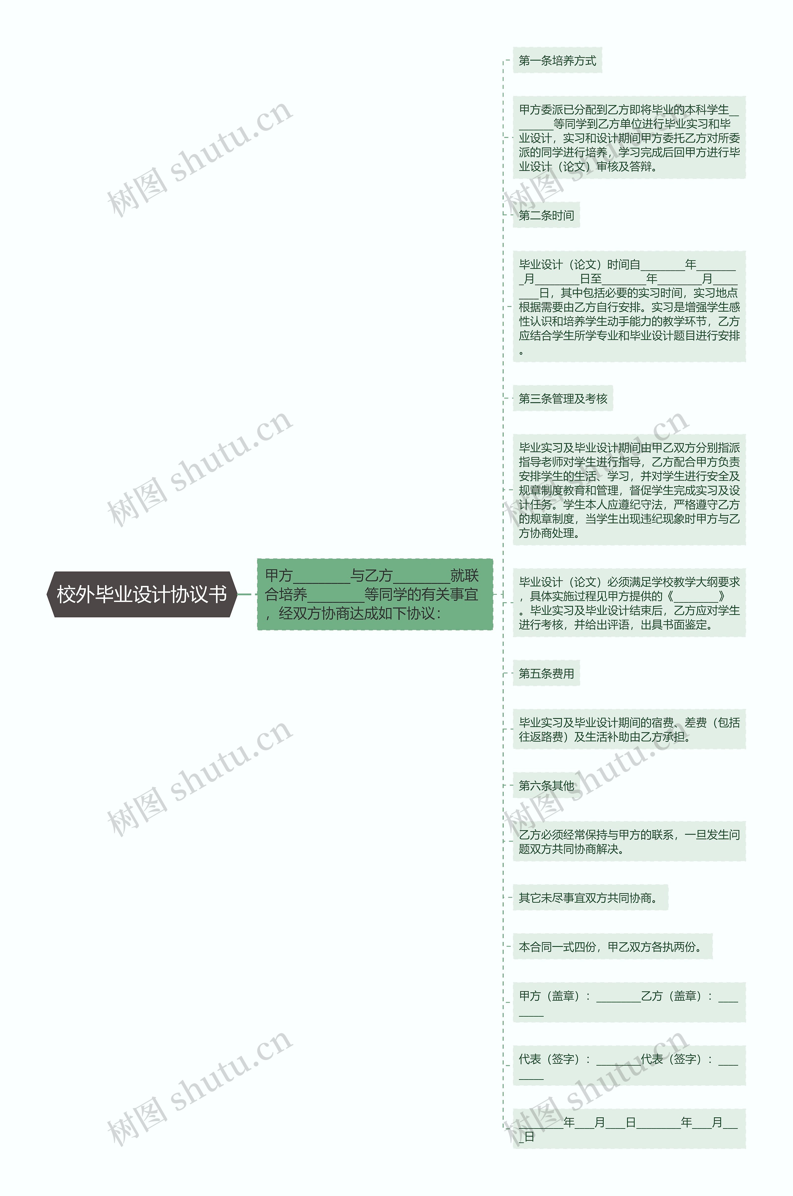 校外毕业设计协议书思维导图