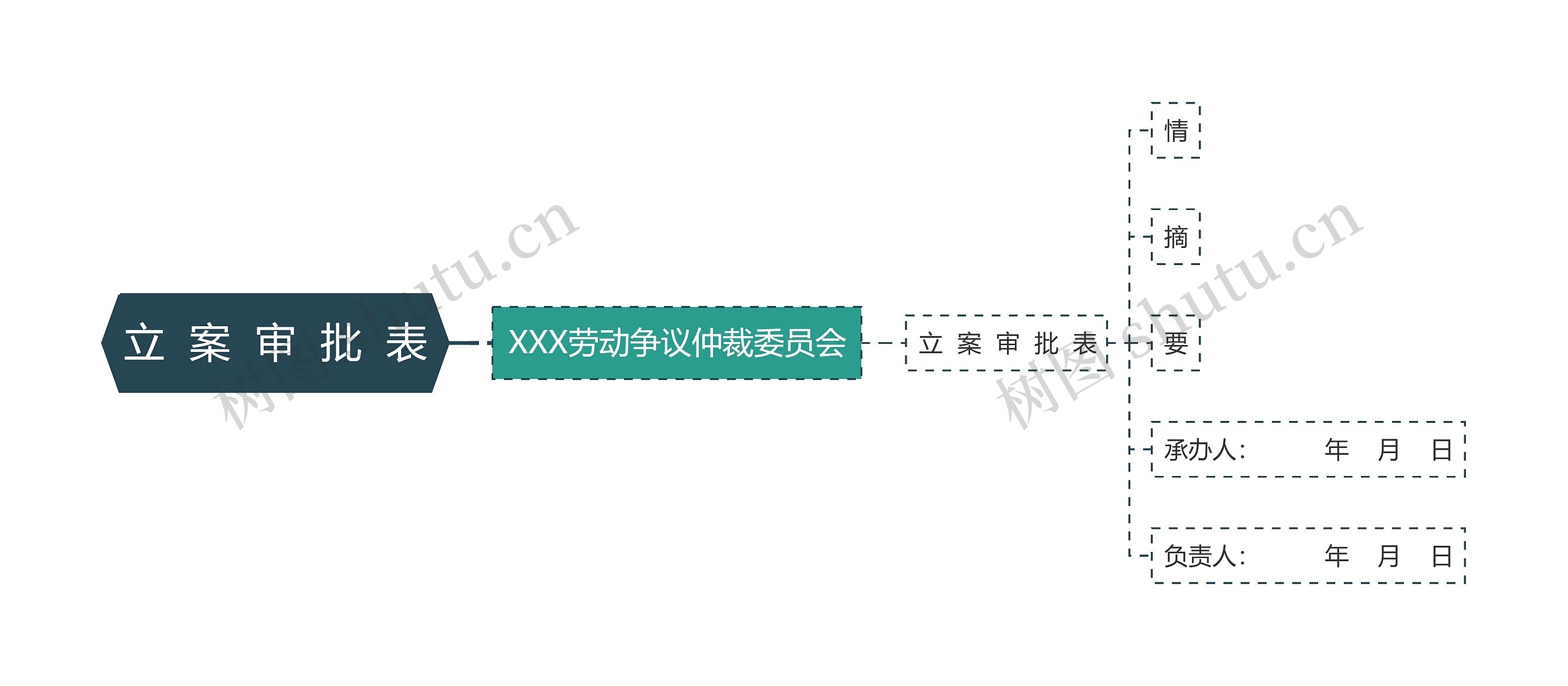 立  案  审  批  表思维导图