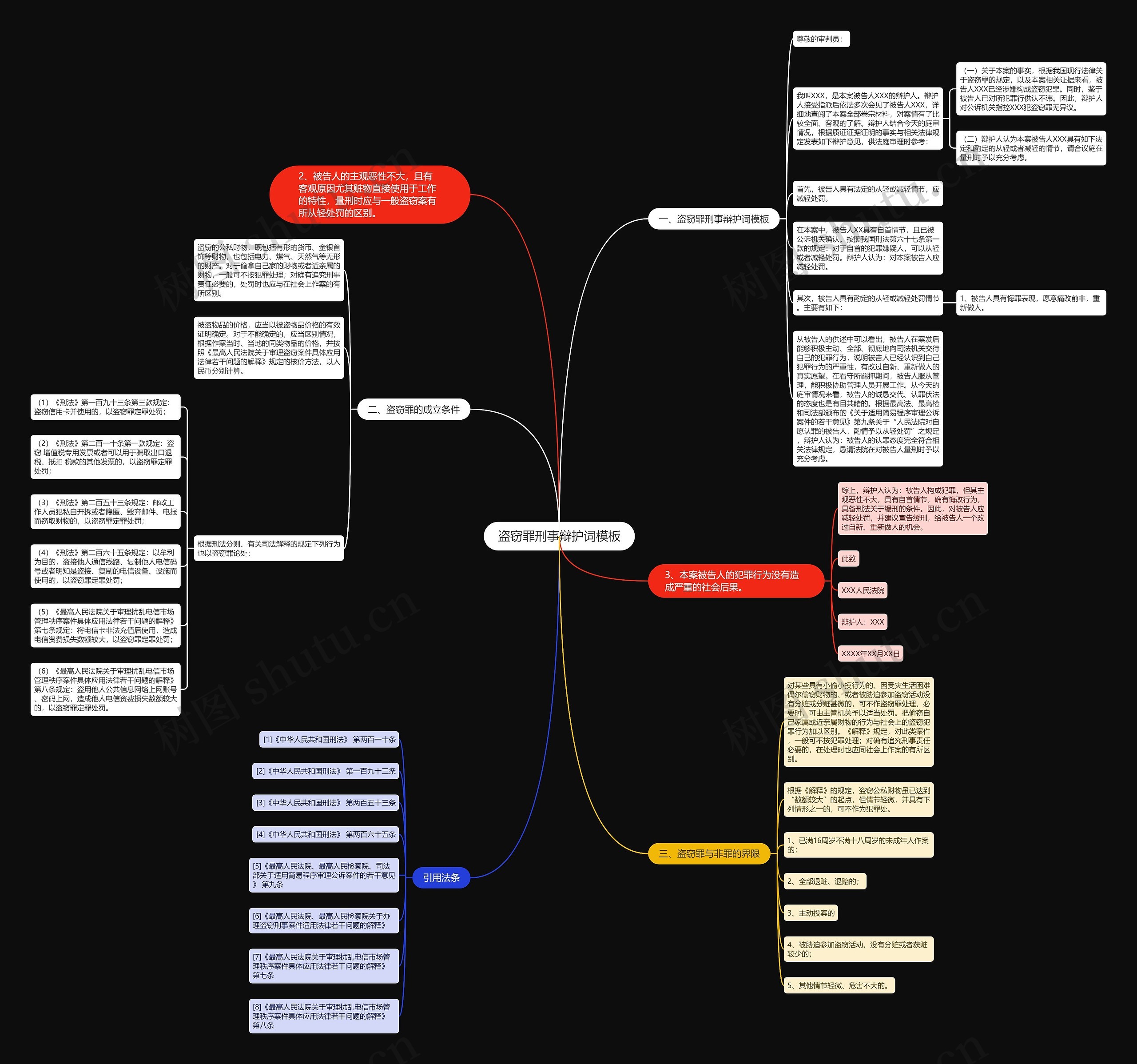 盗窃罪刑事辩护词思维导图