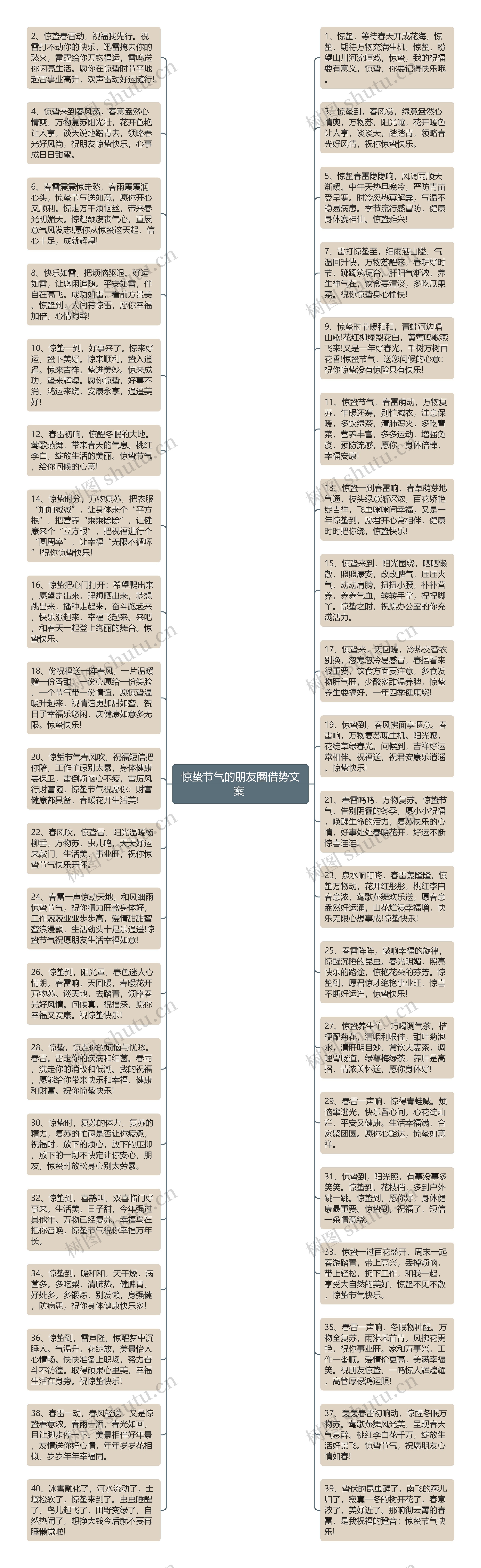 惊蛰节气的朋友圈借势文案 