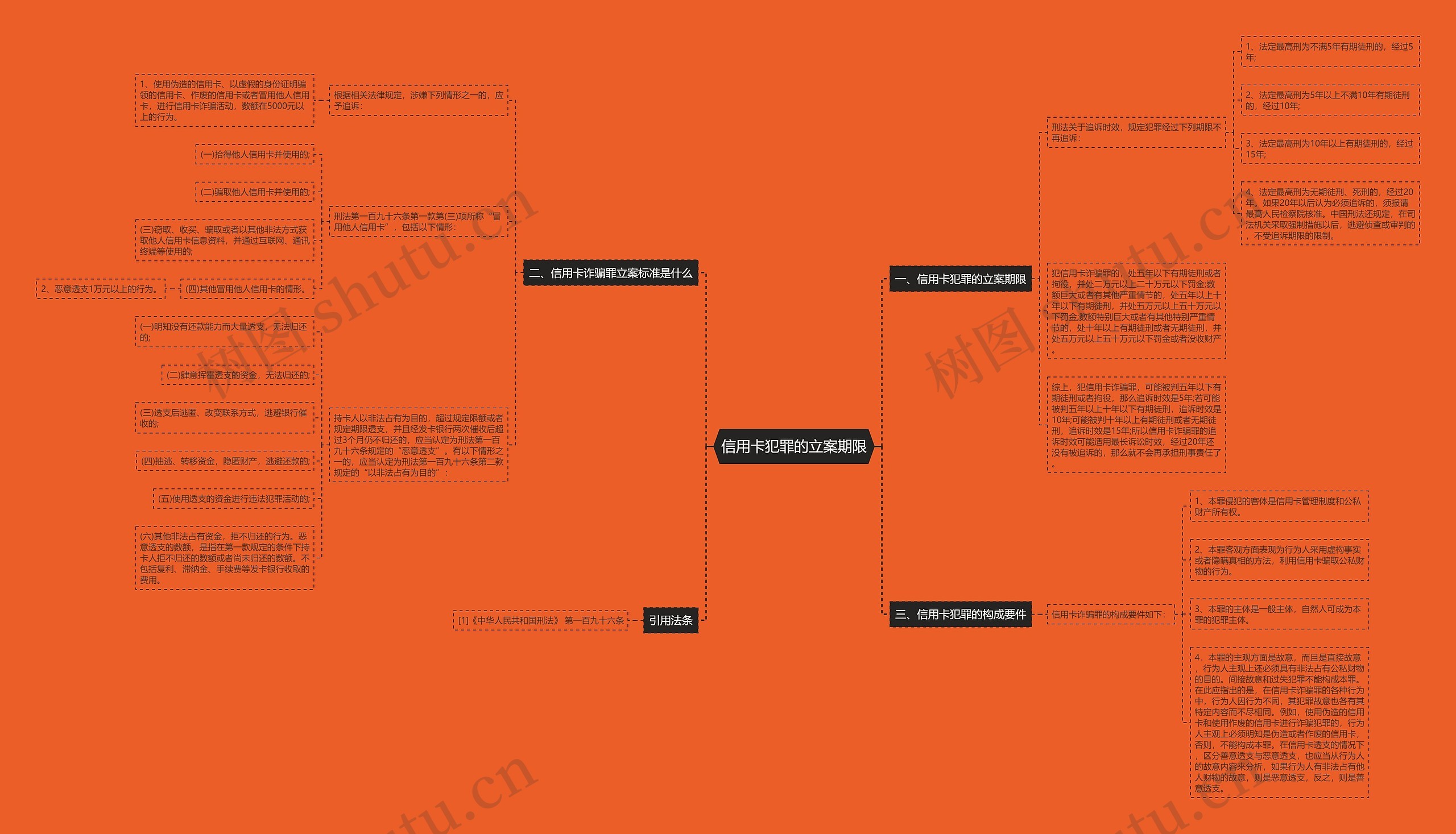 信用卡犯罪的立案期限 信用卡犯罪的立案期限