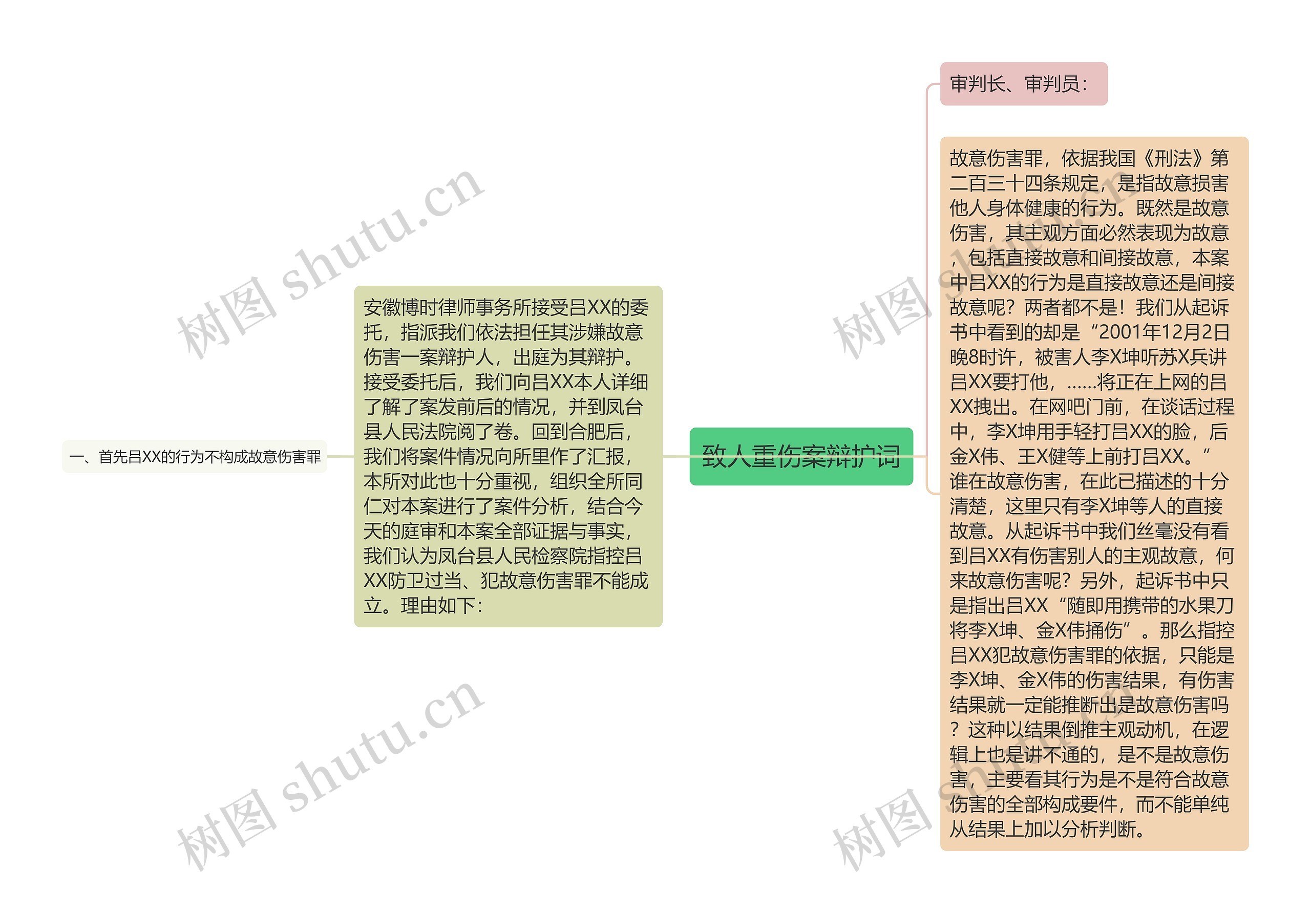 致人重伤案辩护词思维导图