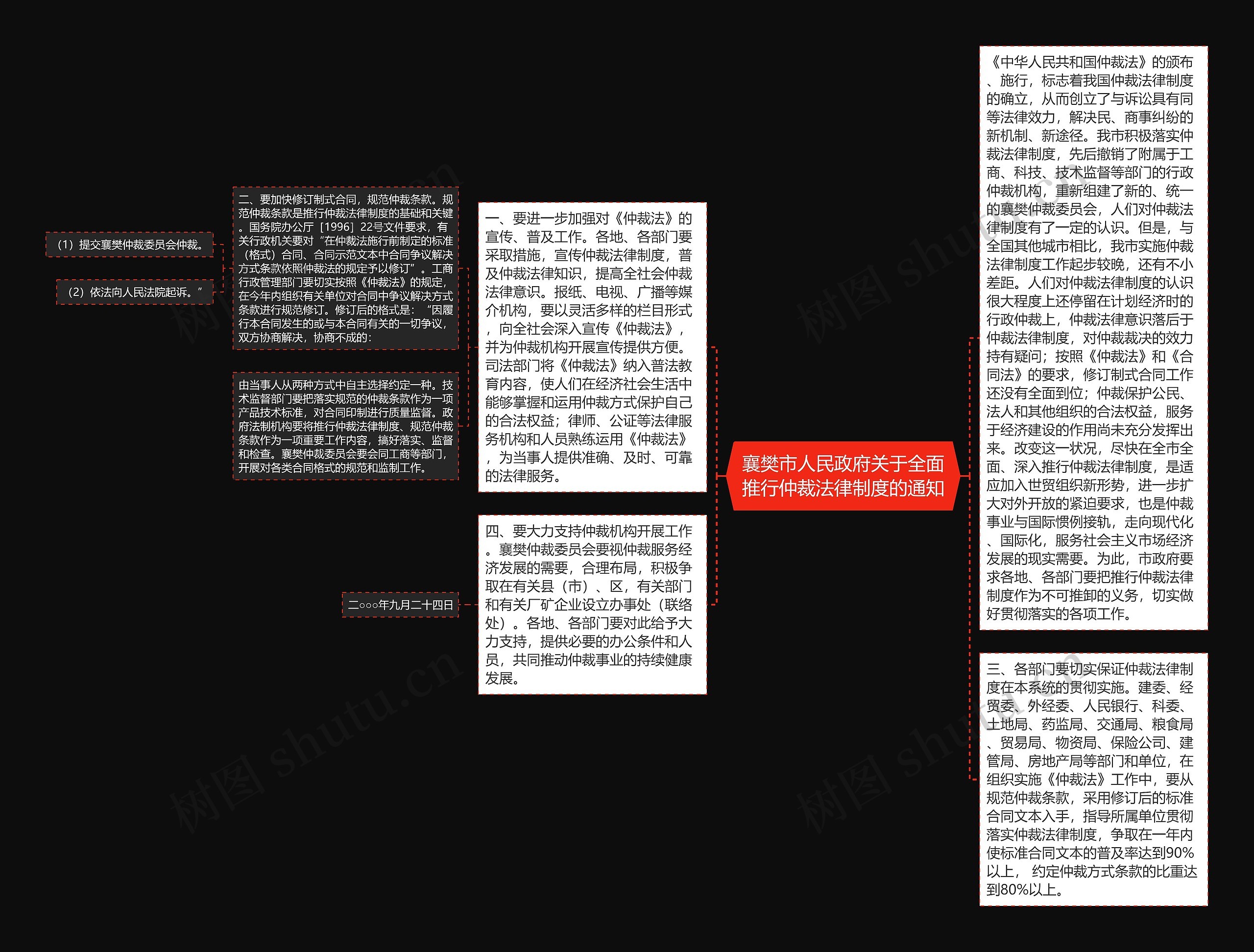 襄樊市人民政府关于全面推行仲裁法律制度的通知