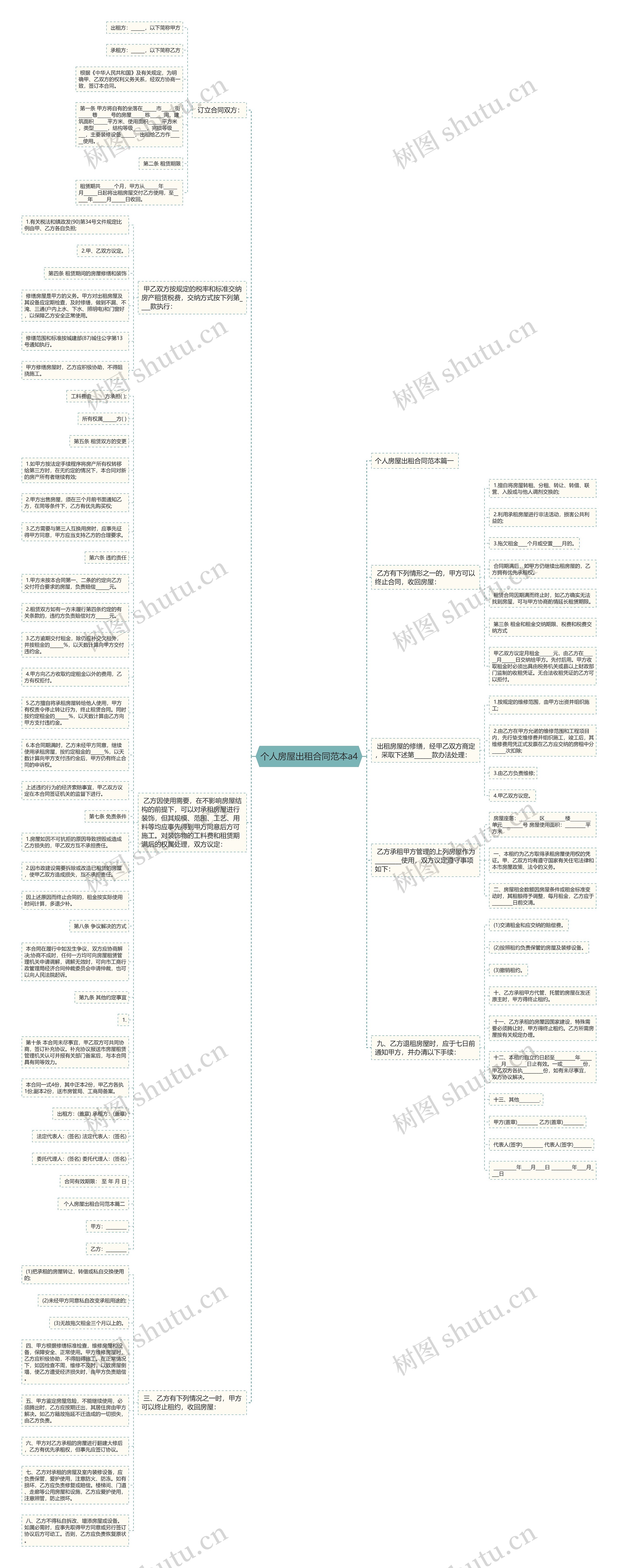个人房屋出租合同范本a4思维导图