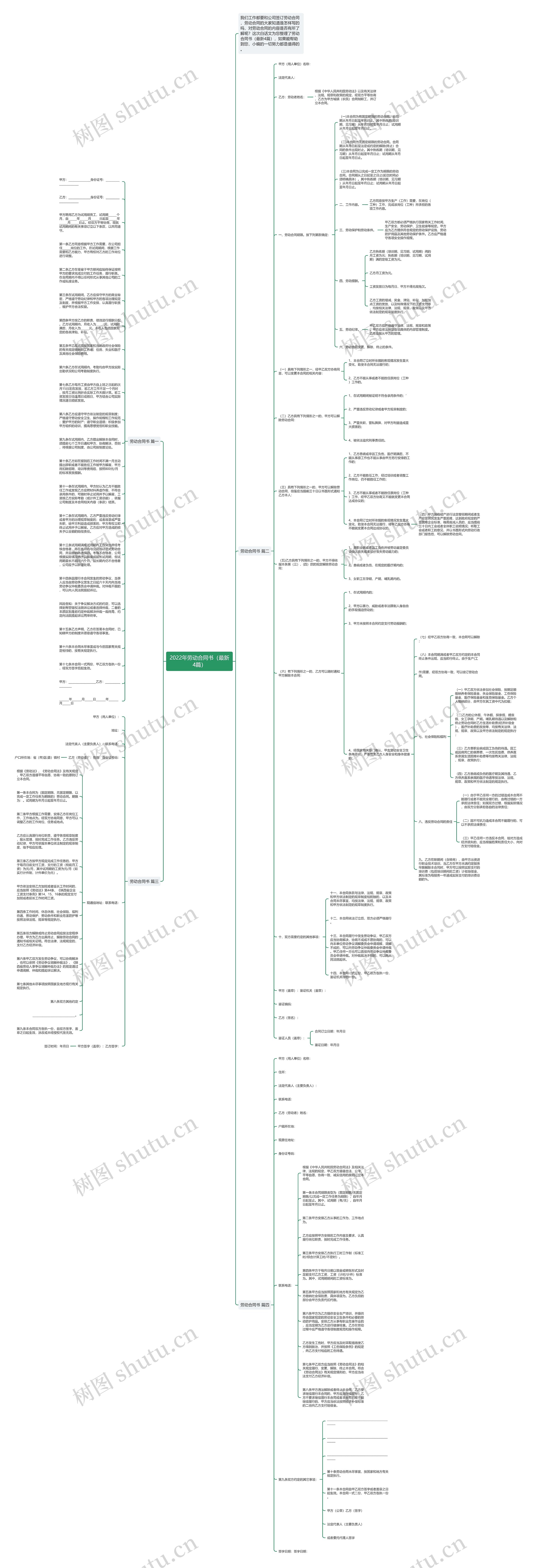 2022年劳动合同书（最新4篇）思维导图