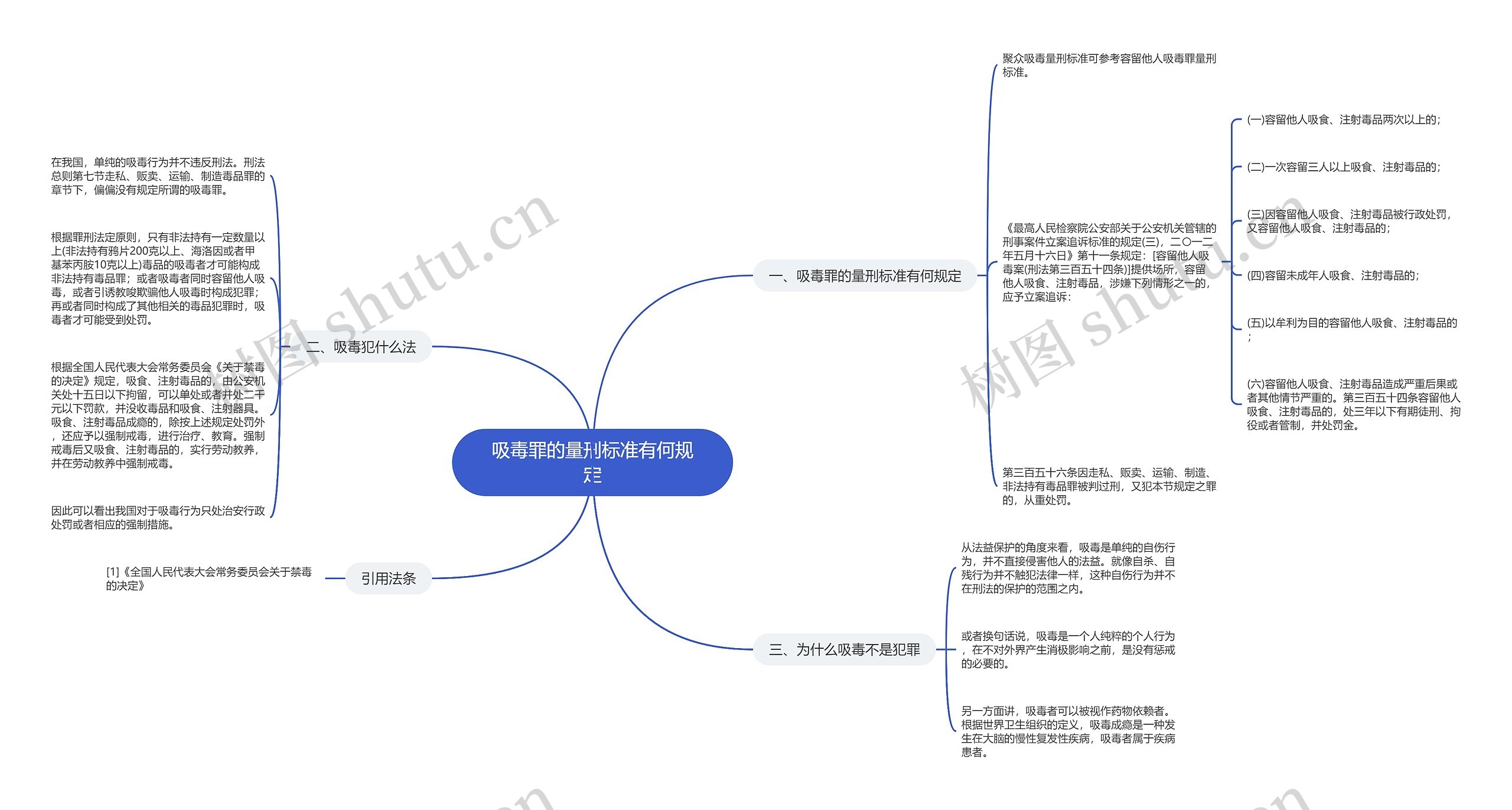 吸毒罪的量刑标准有何规定思维导图