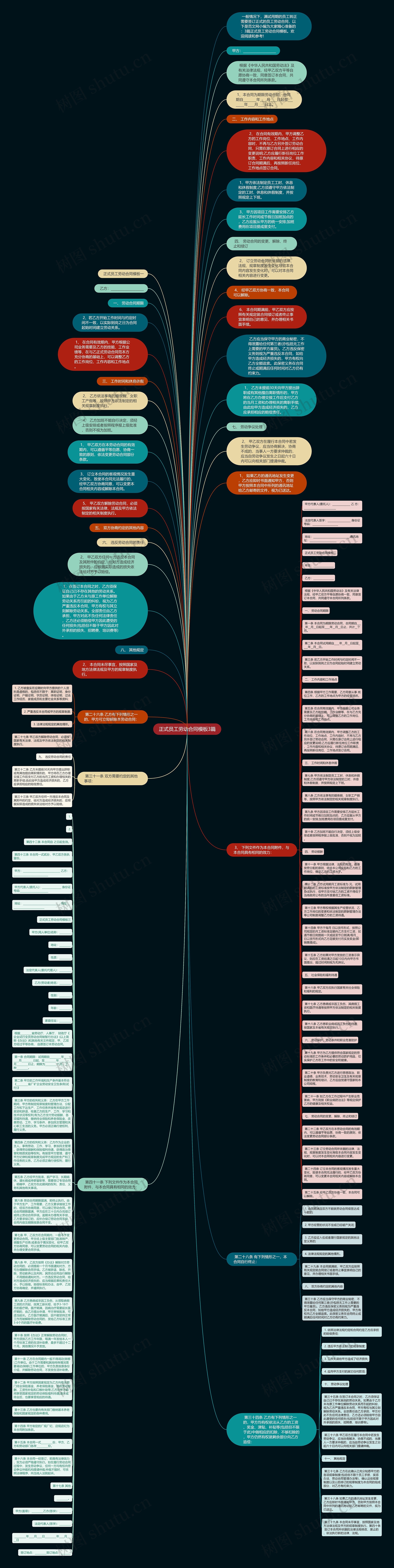 正式员工劳动合同3篇思维导图