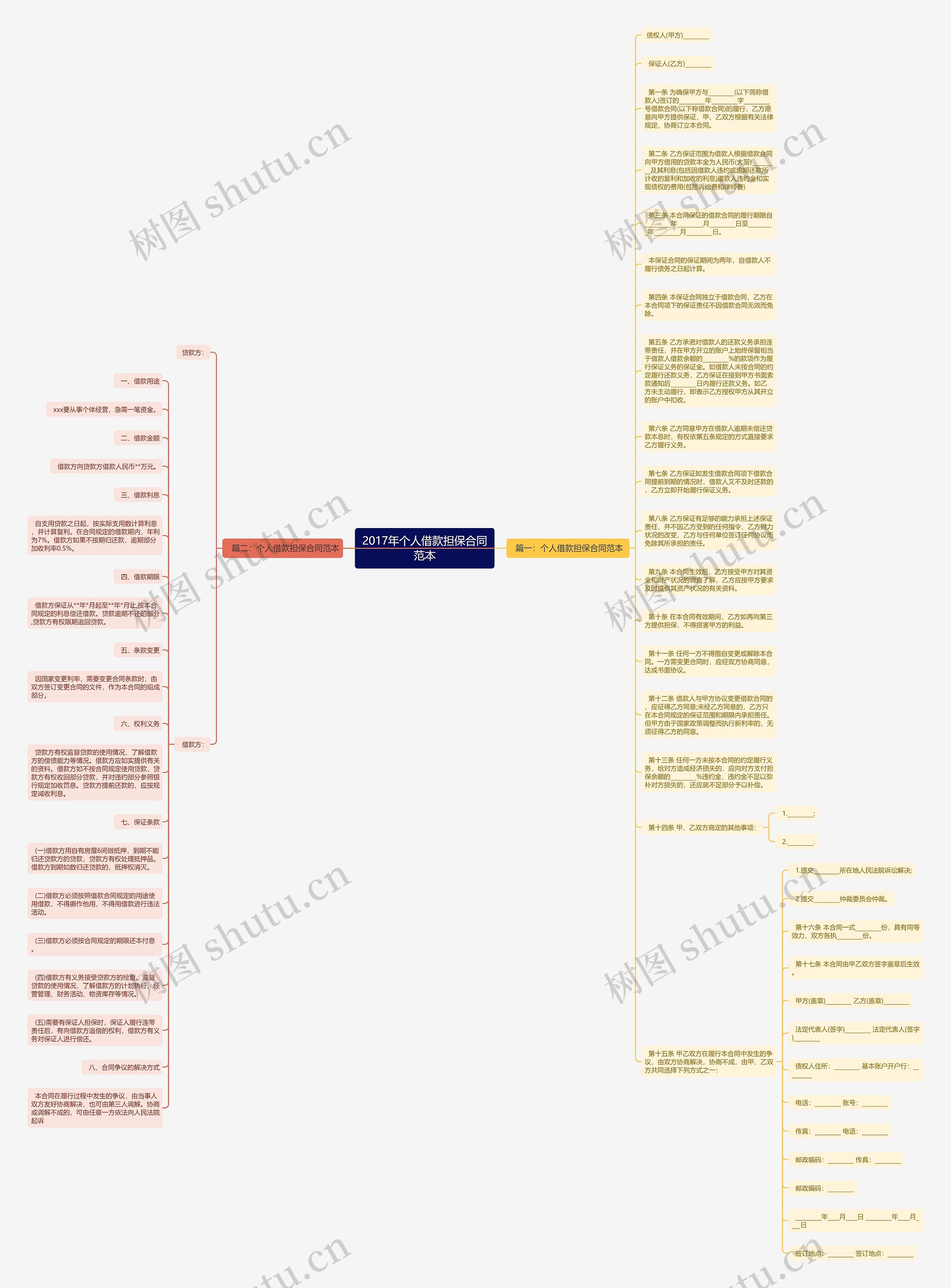 2017年个人借款担保合同范本思维导图