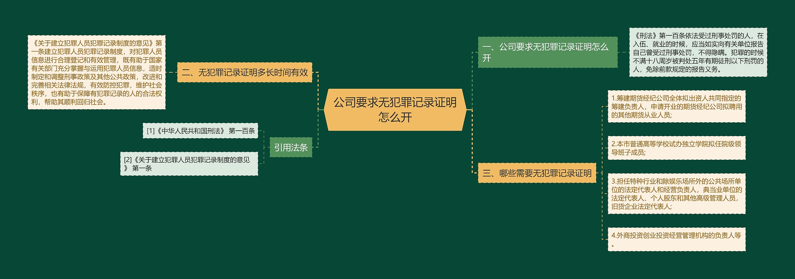 公司要求无犯罪记录证明怎么开