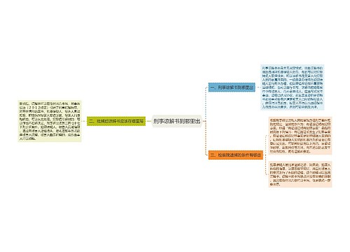 刑事谅解书到哪里出