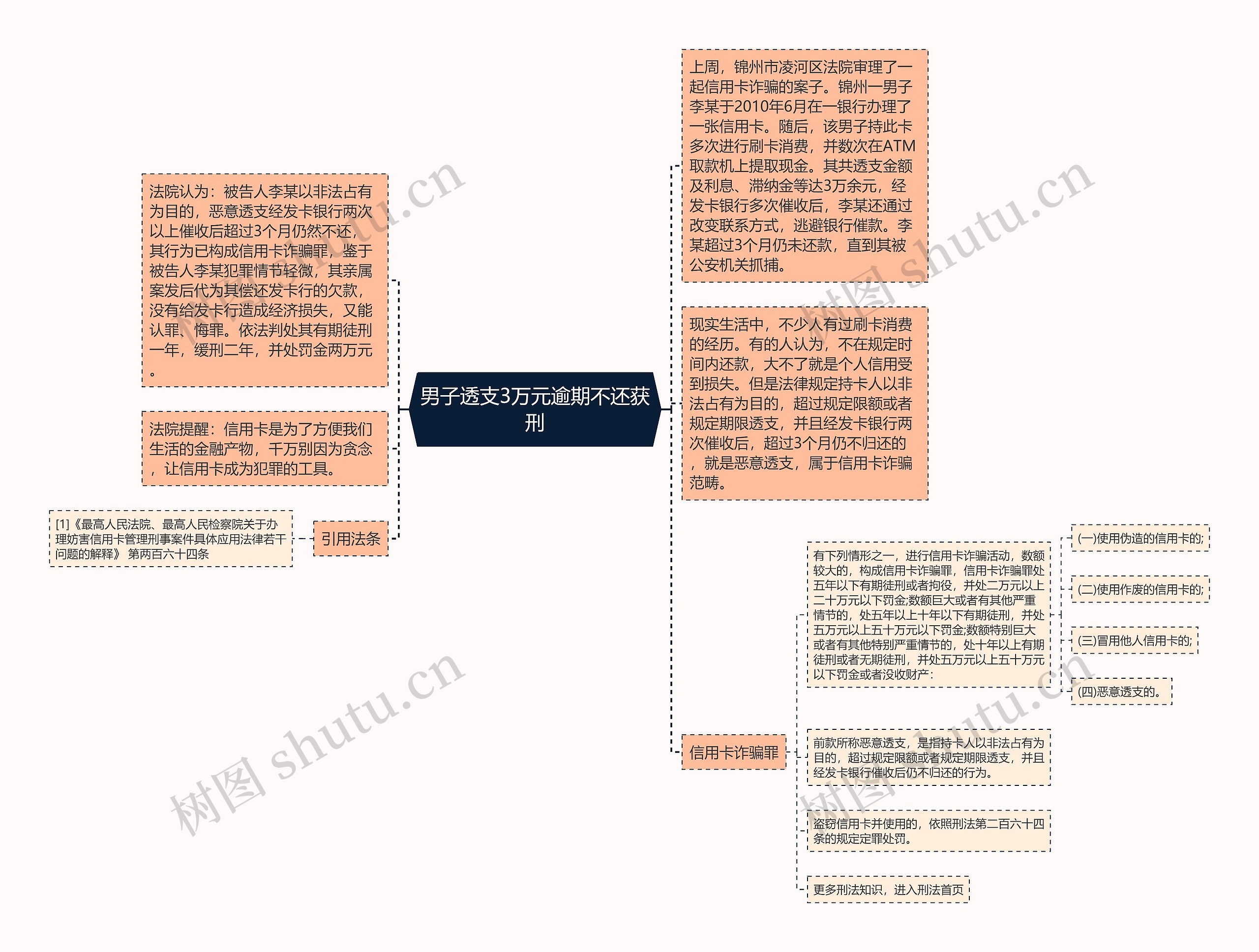 男子透支3万元逾期不还获刑