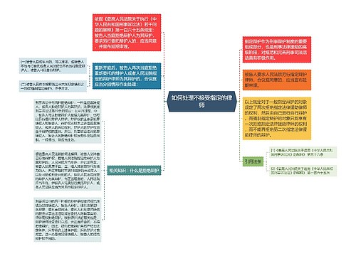 如何处理不接受指定的律师