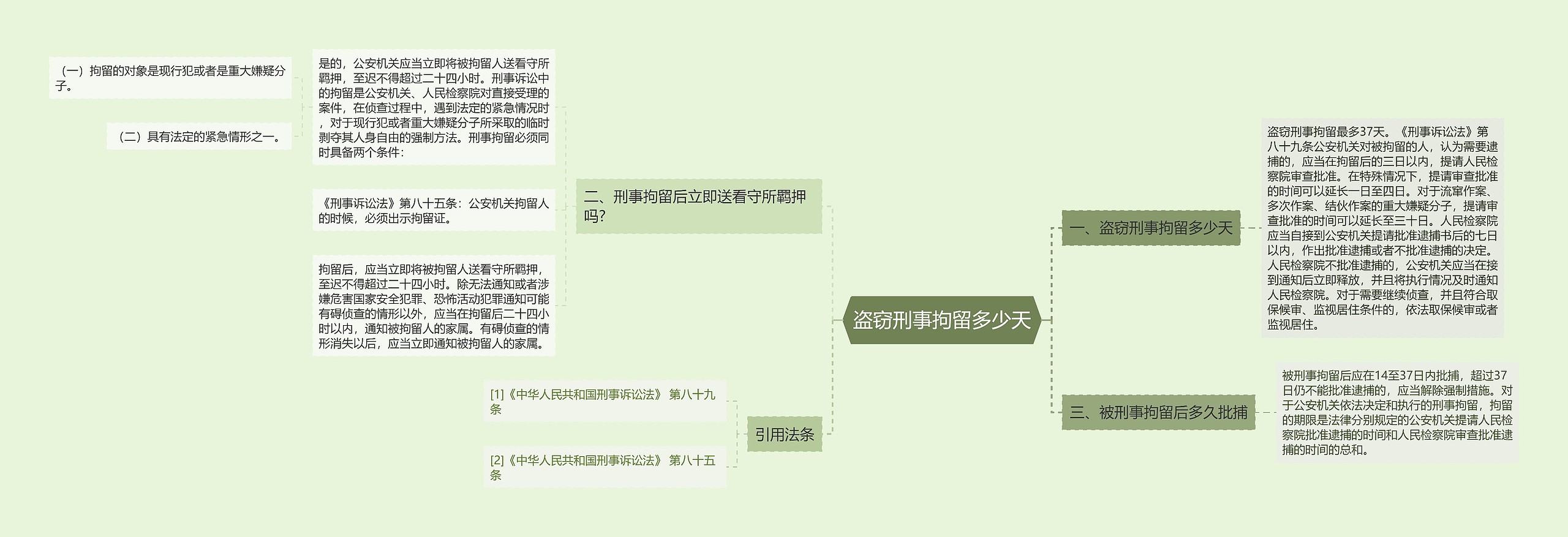 盗窃刑事拘留多少天