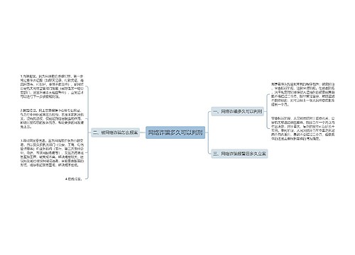 网络诈骗多久可以判刑