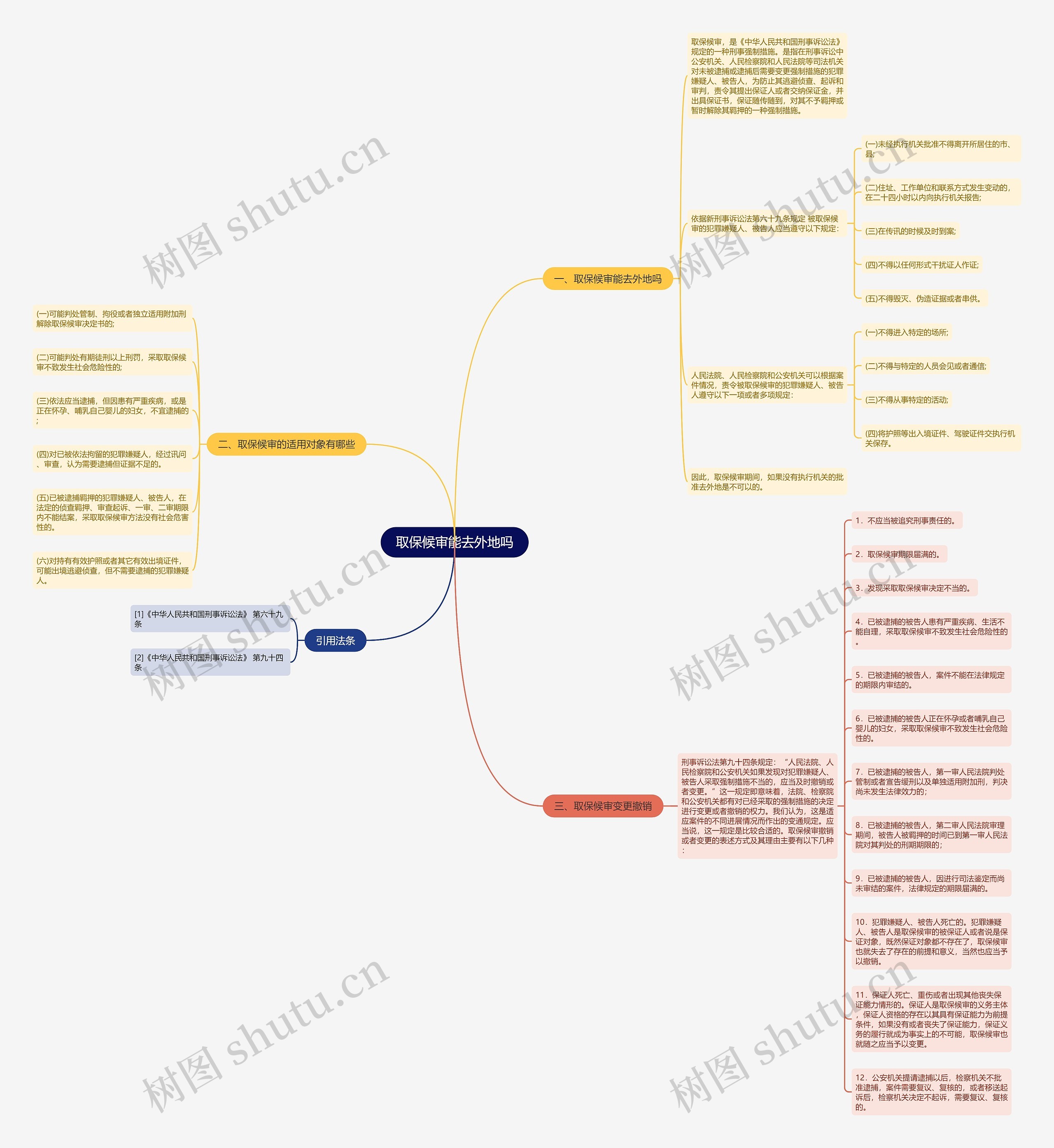 取保候审能去外地吗 取保候审能去外地吗