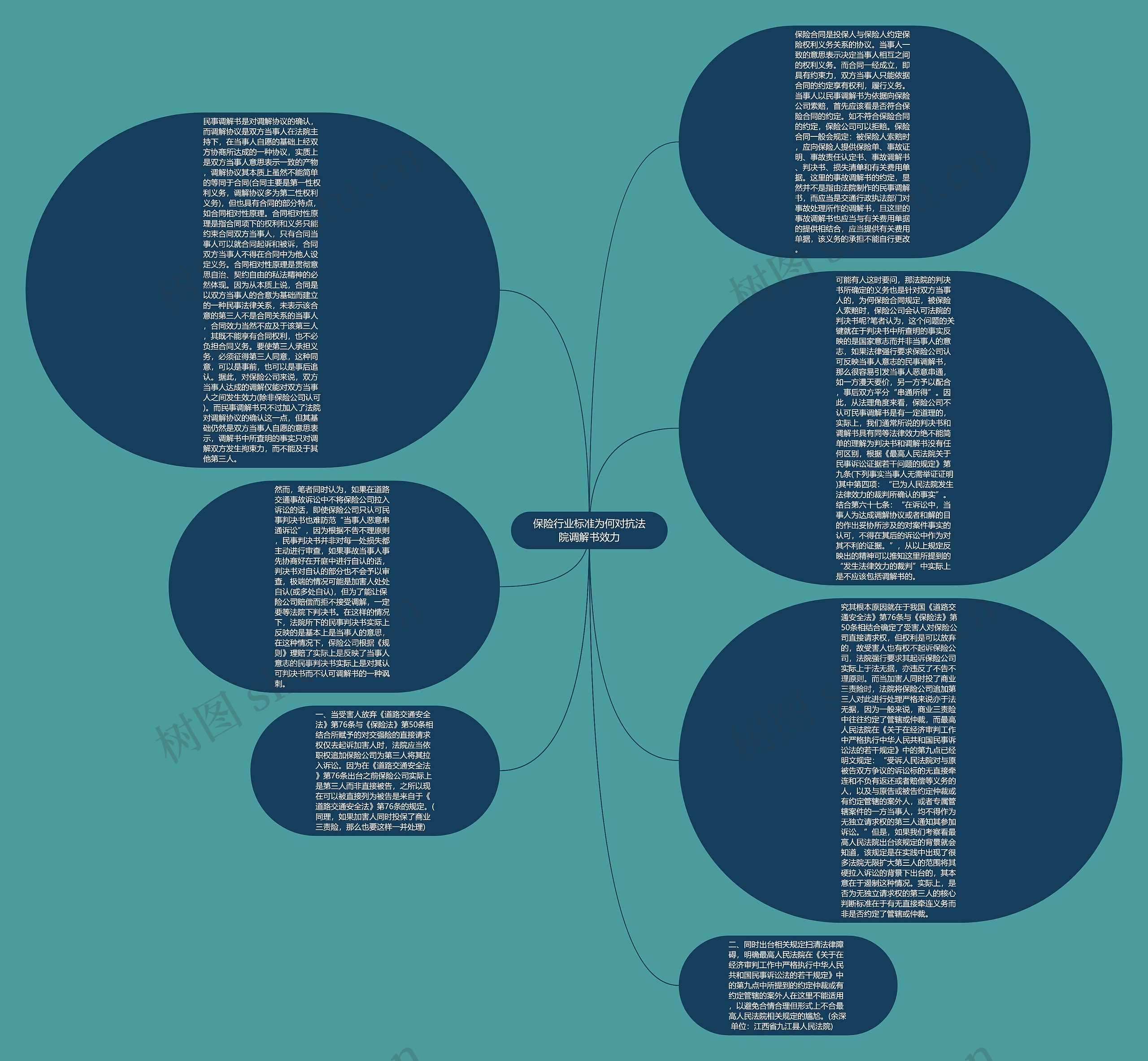 保险行业标准为何对抗法院调解书效力思维导图