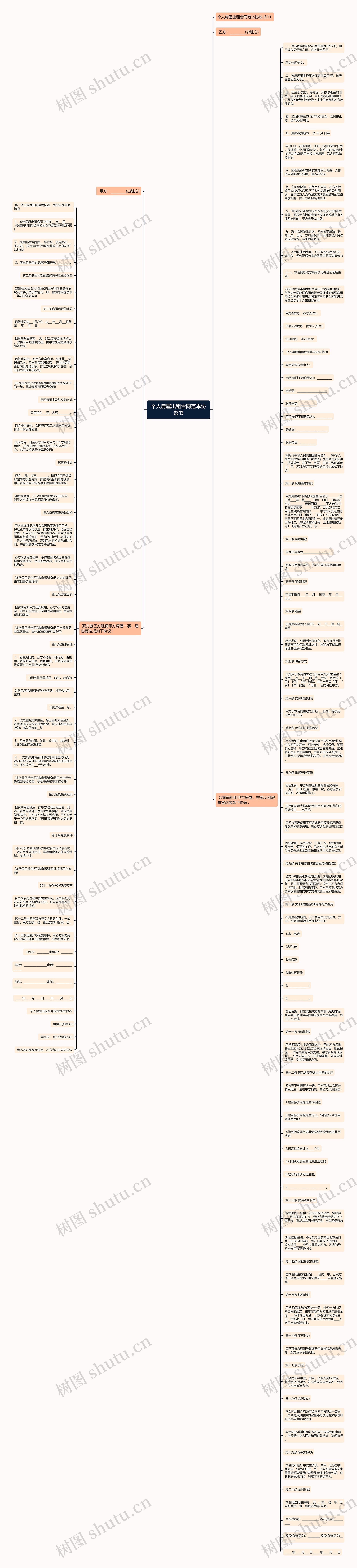 个人房屋出租合同范本协议书思维导图