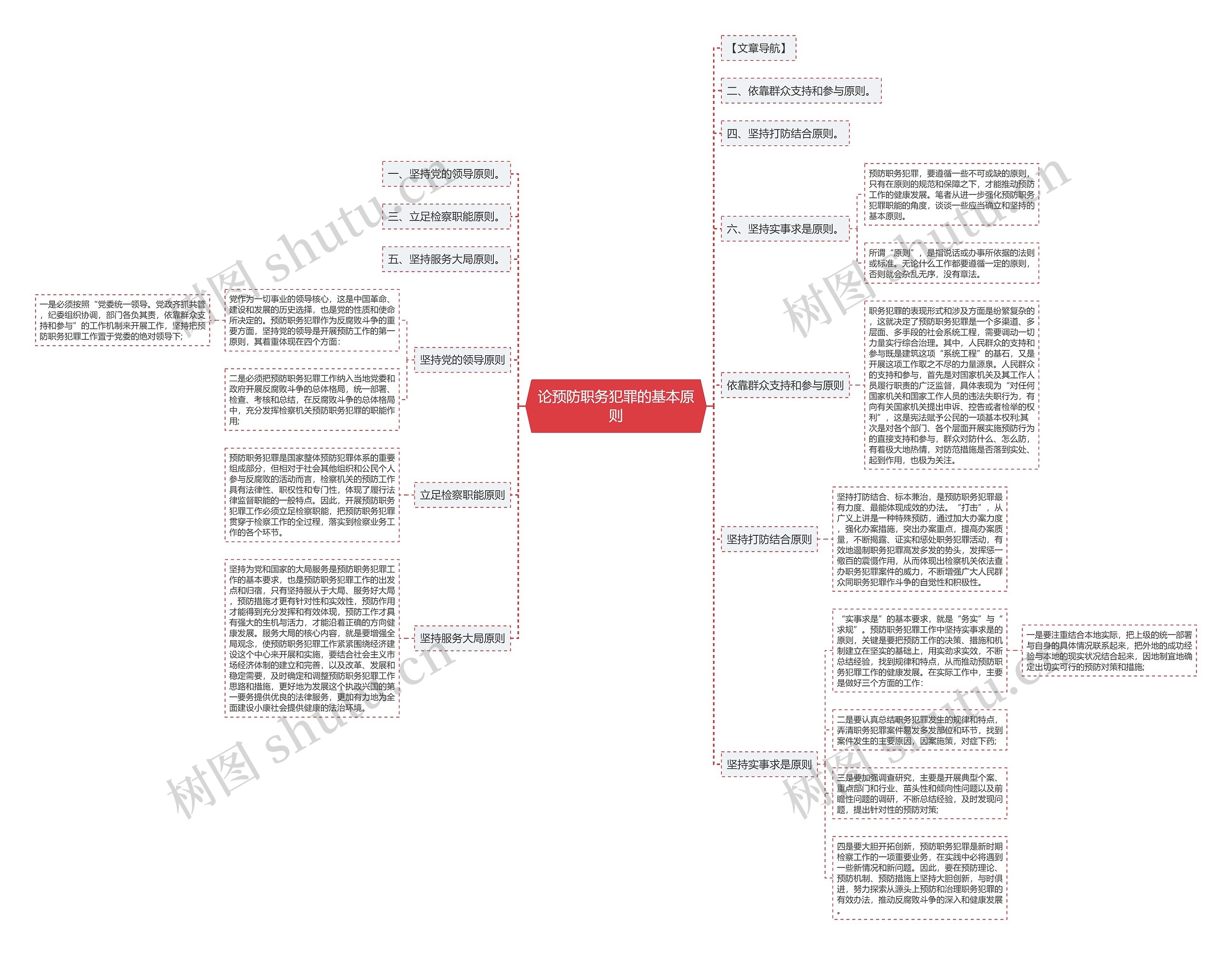 论预防职务犯罪的基本原则思维导图
