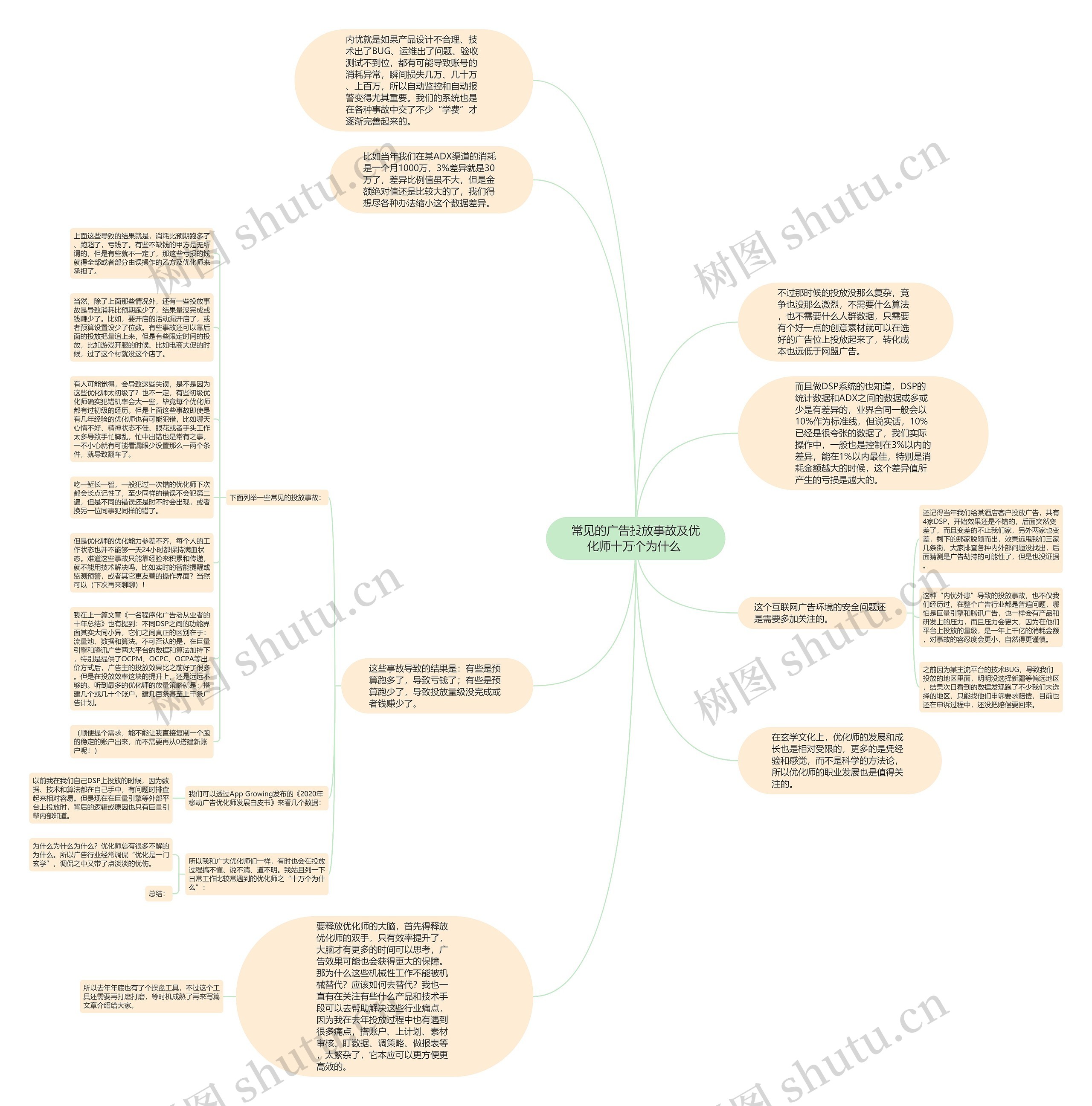 常见的广告投放事故及优化师十万个为什么 思维导图